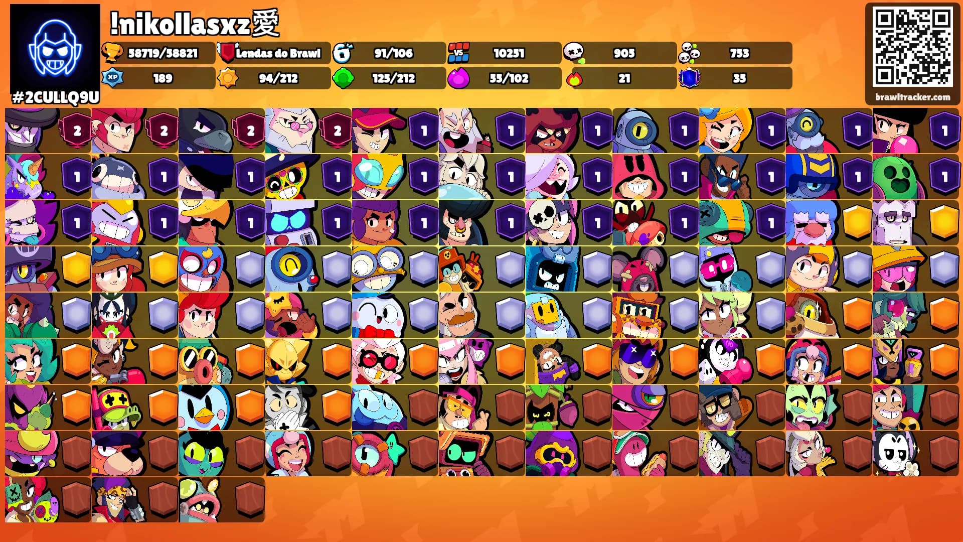 !nikollasxz愛's Ranks