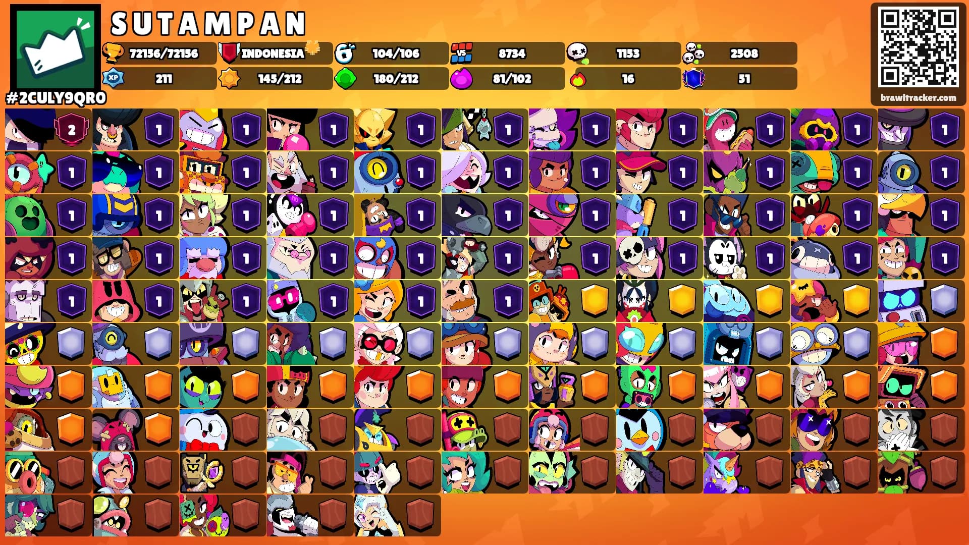 S U T A M P A N's Ranks
