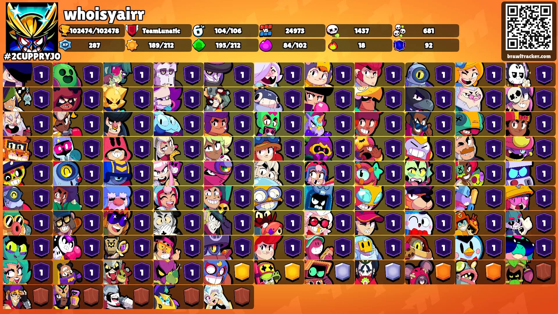 whoisyairr's Ranks