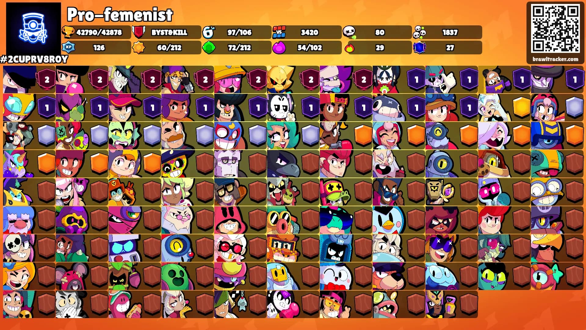 Pro-femenist's Ranks