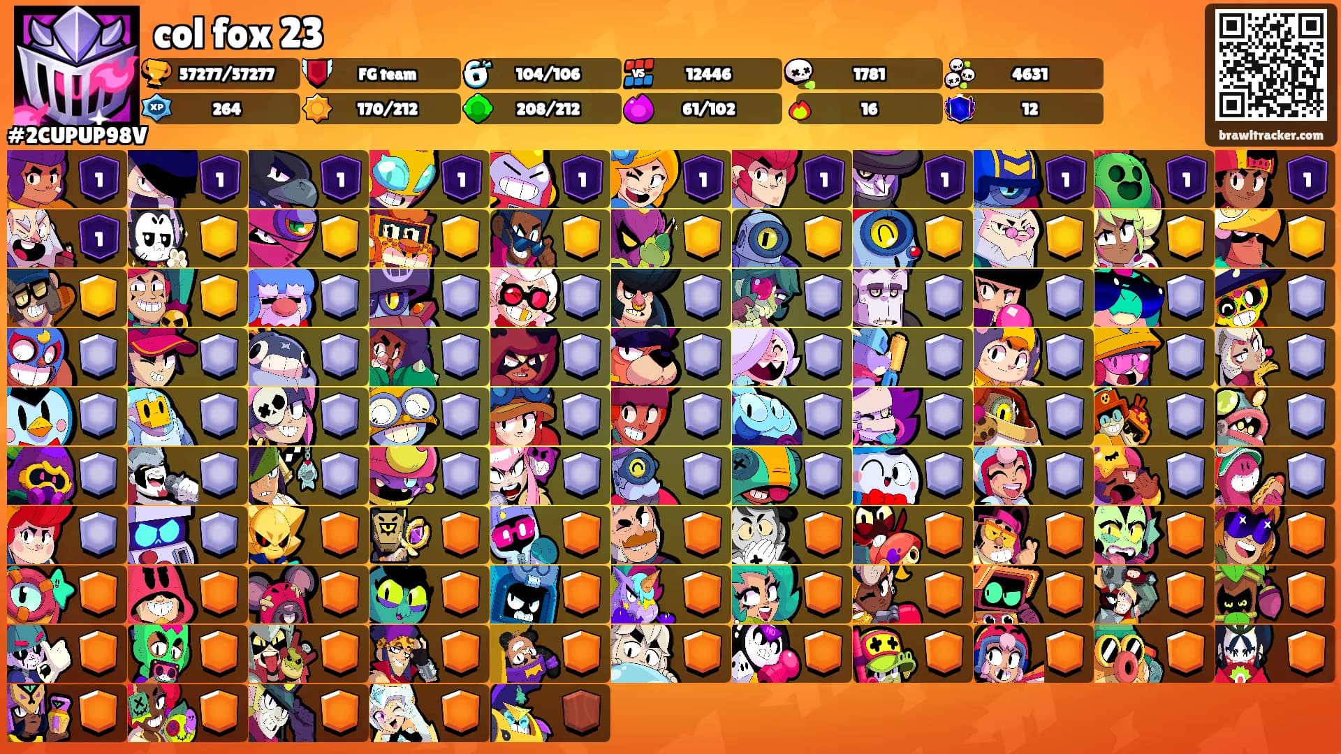 col fox 23's Ranks