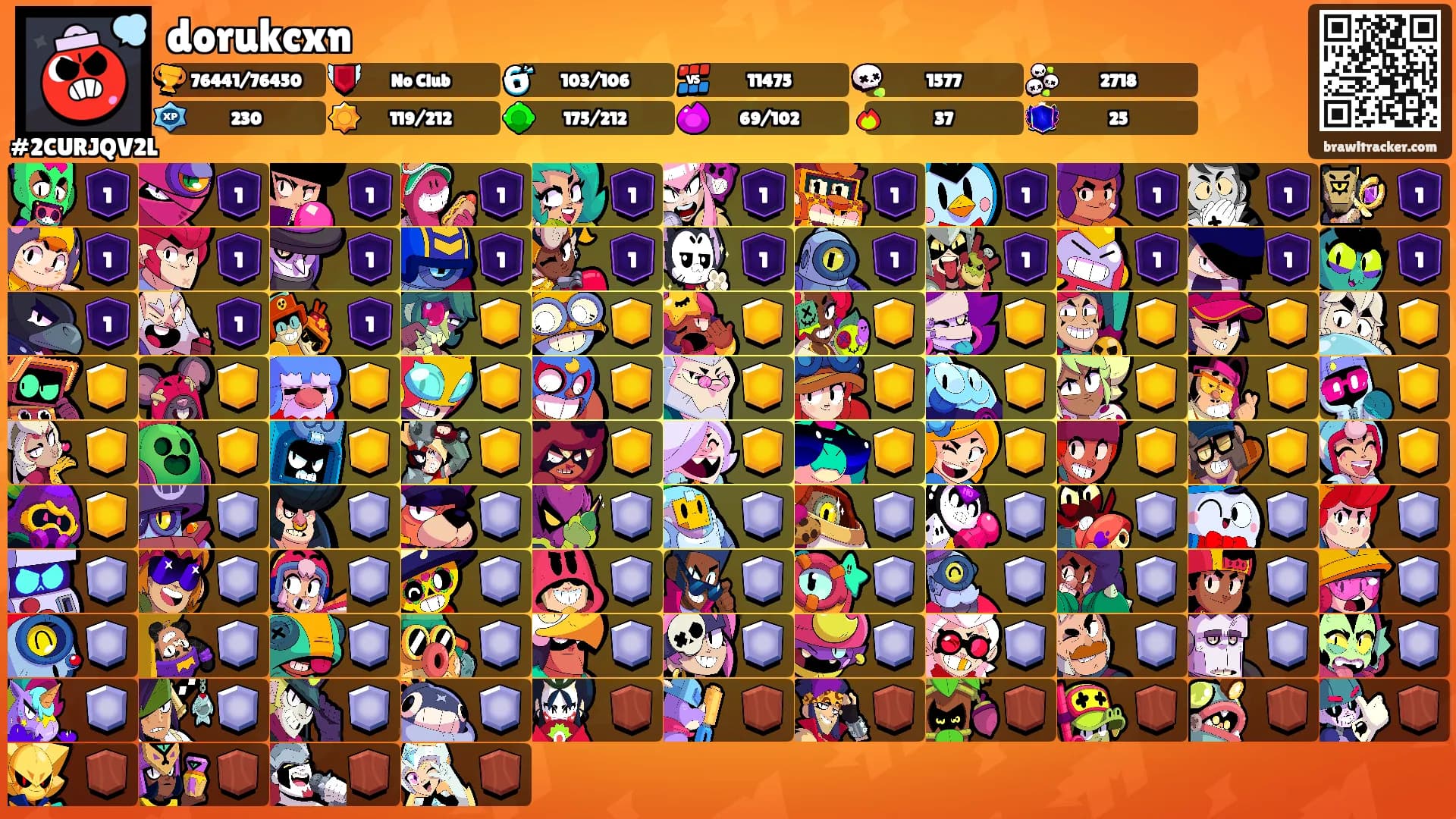dorukcxn's Ranks