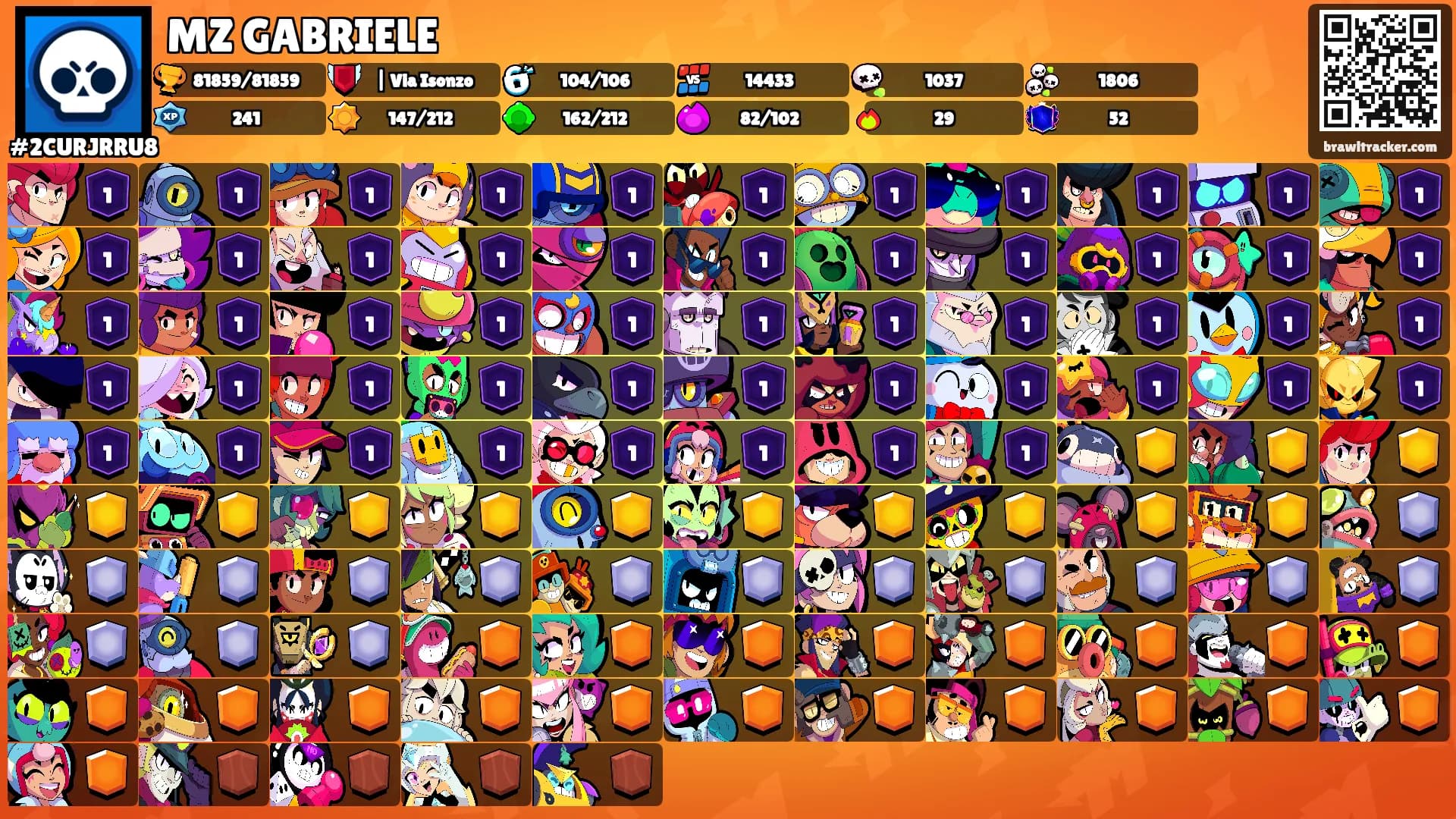 MZ GABRIELE's Ranks