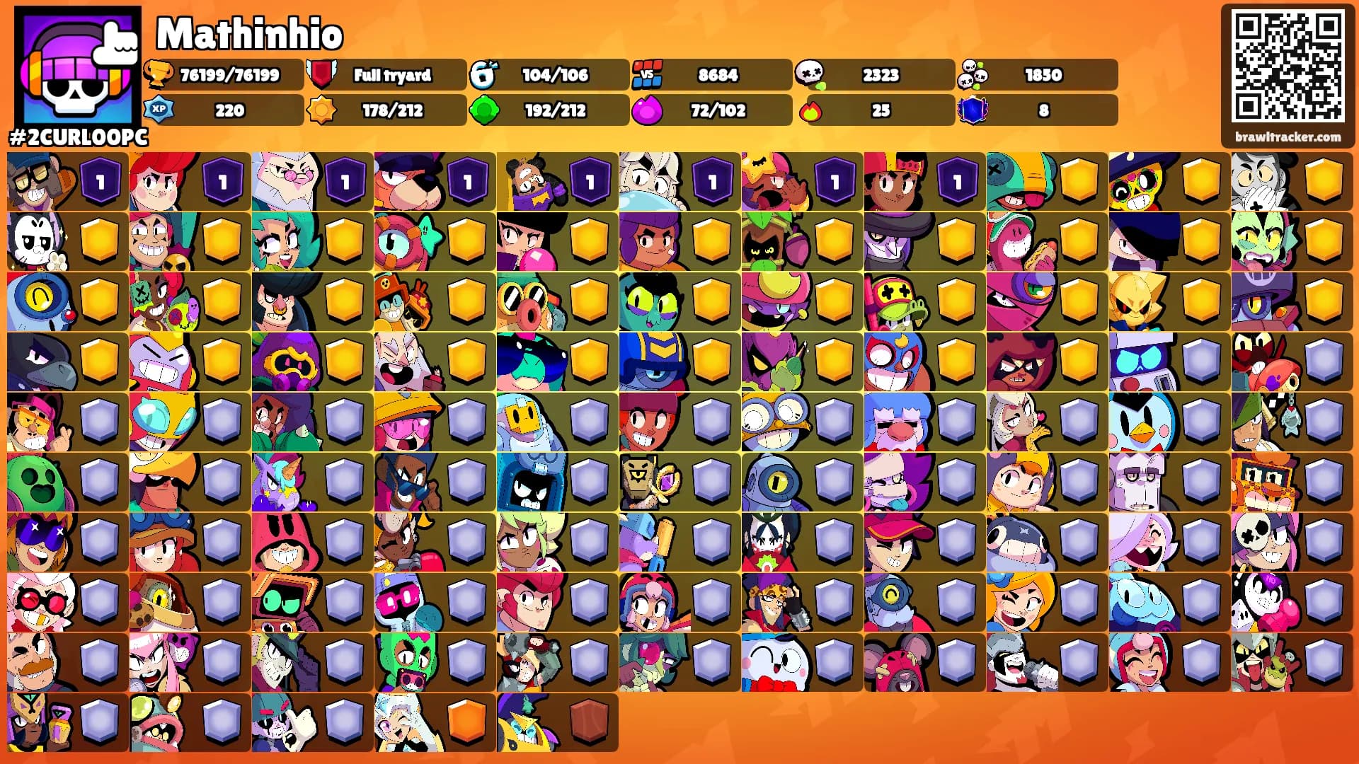 Mathinhio's Ranks