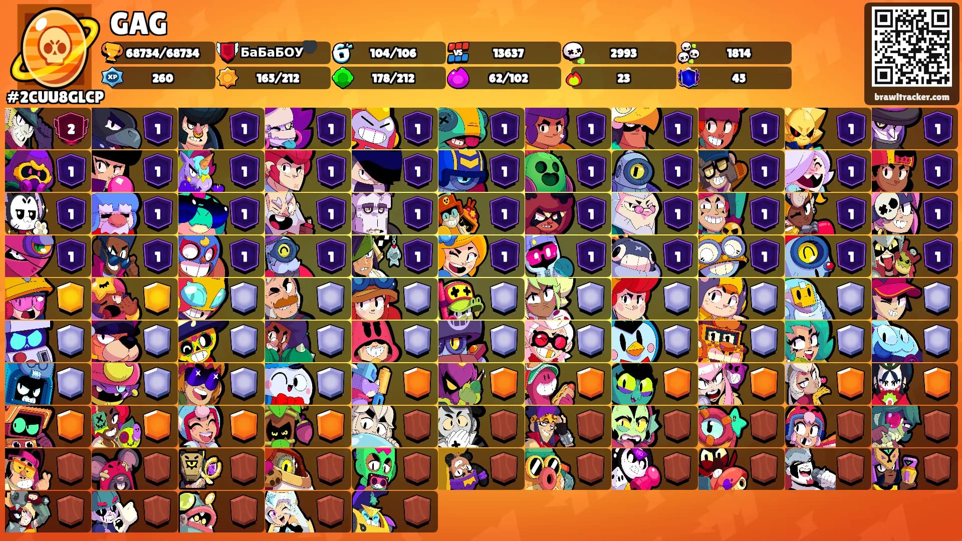 GAG's Ranks