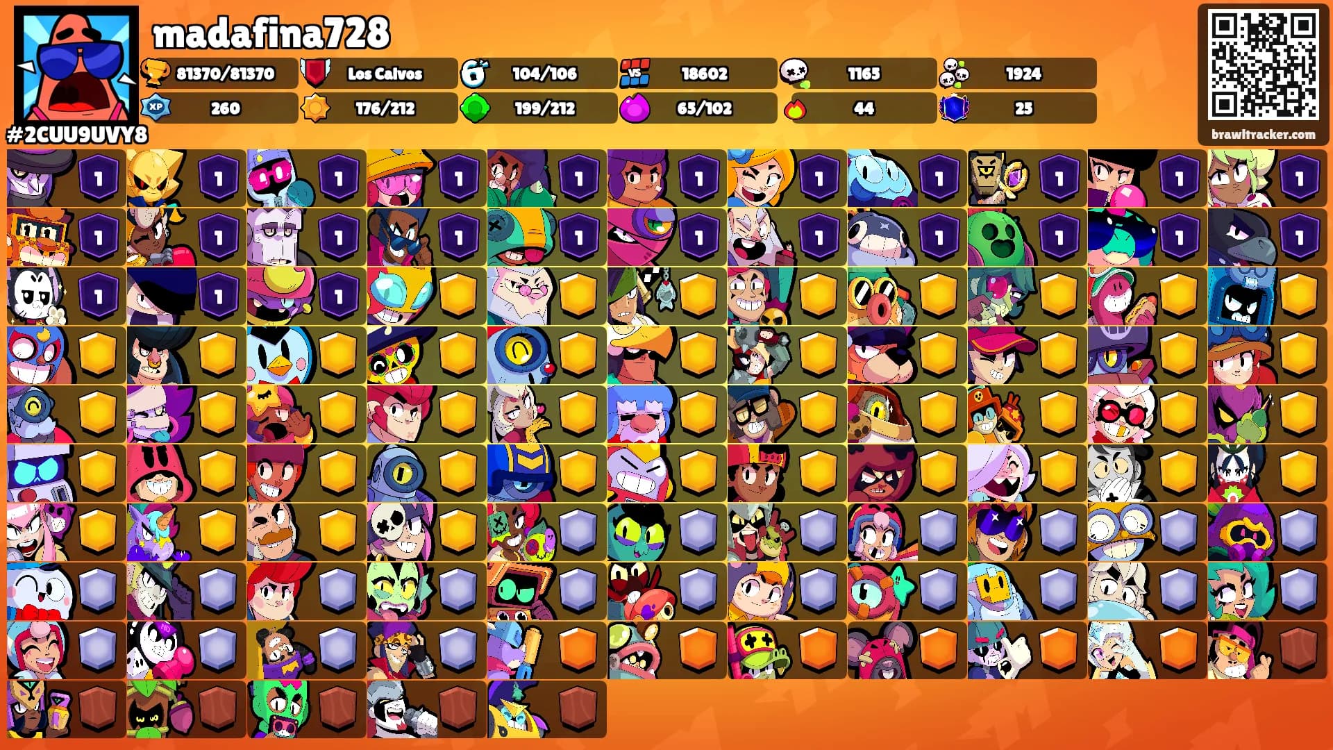 madafina728's Ranks