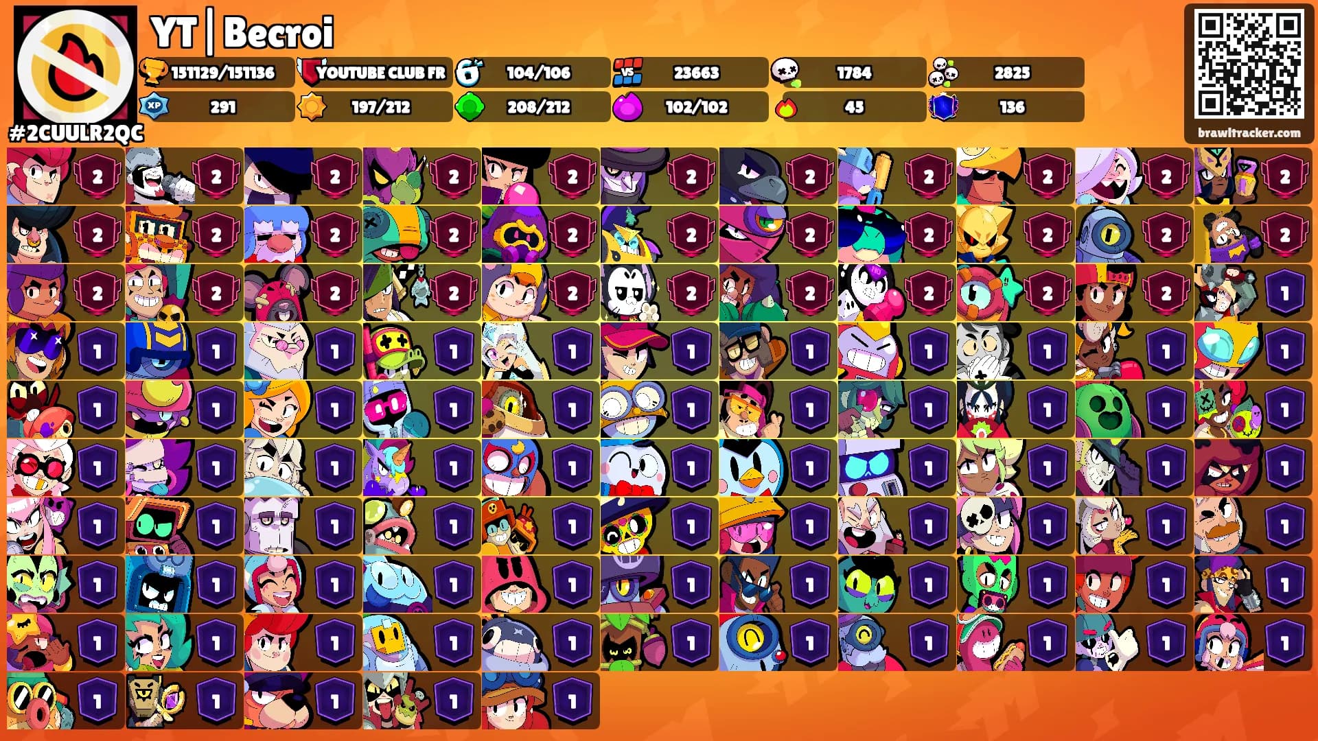 YT|Becroi's Ranks