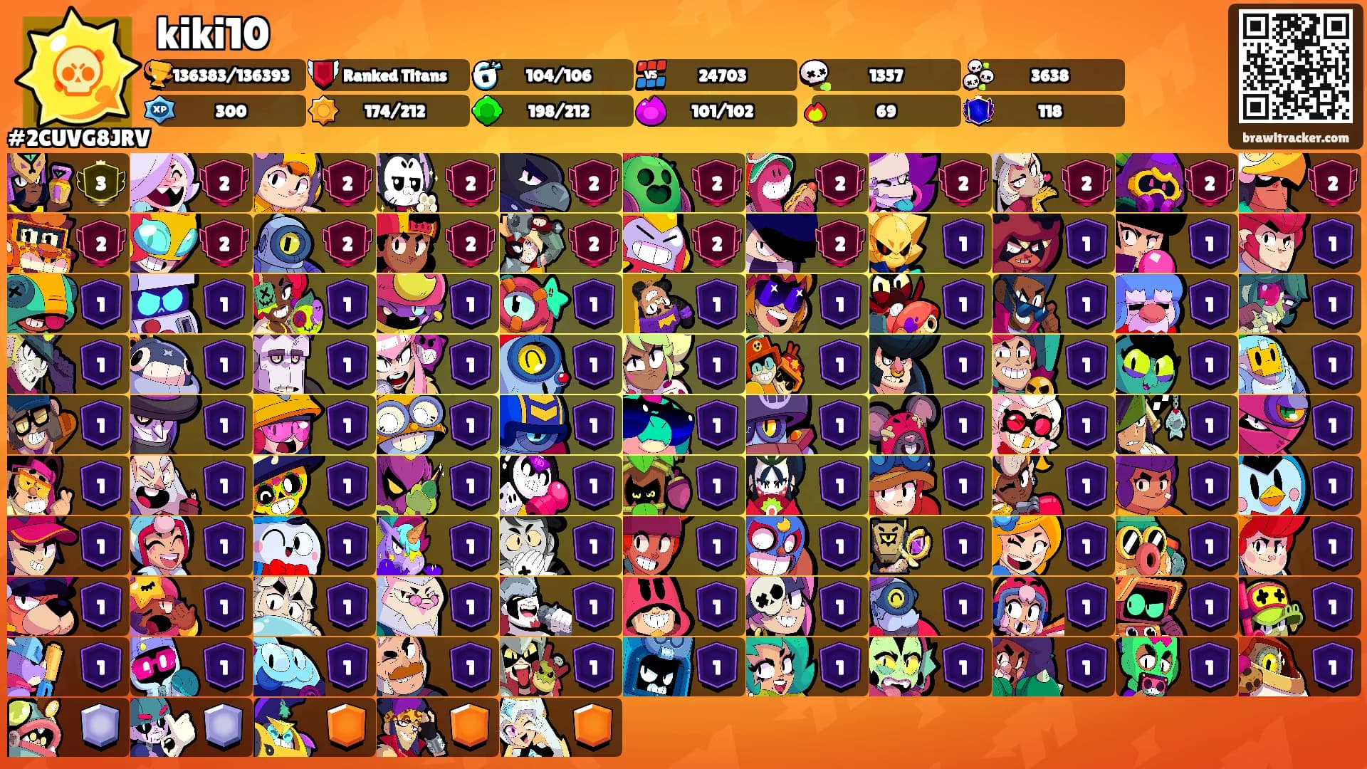 kiki10's Ranks