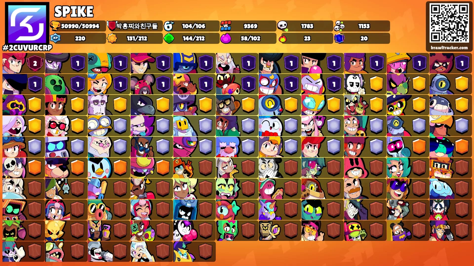 SPIKE's Ranks