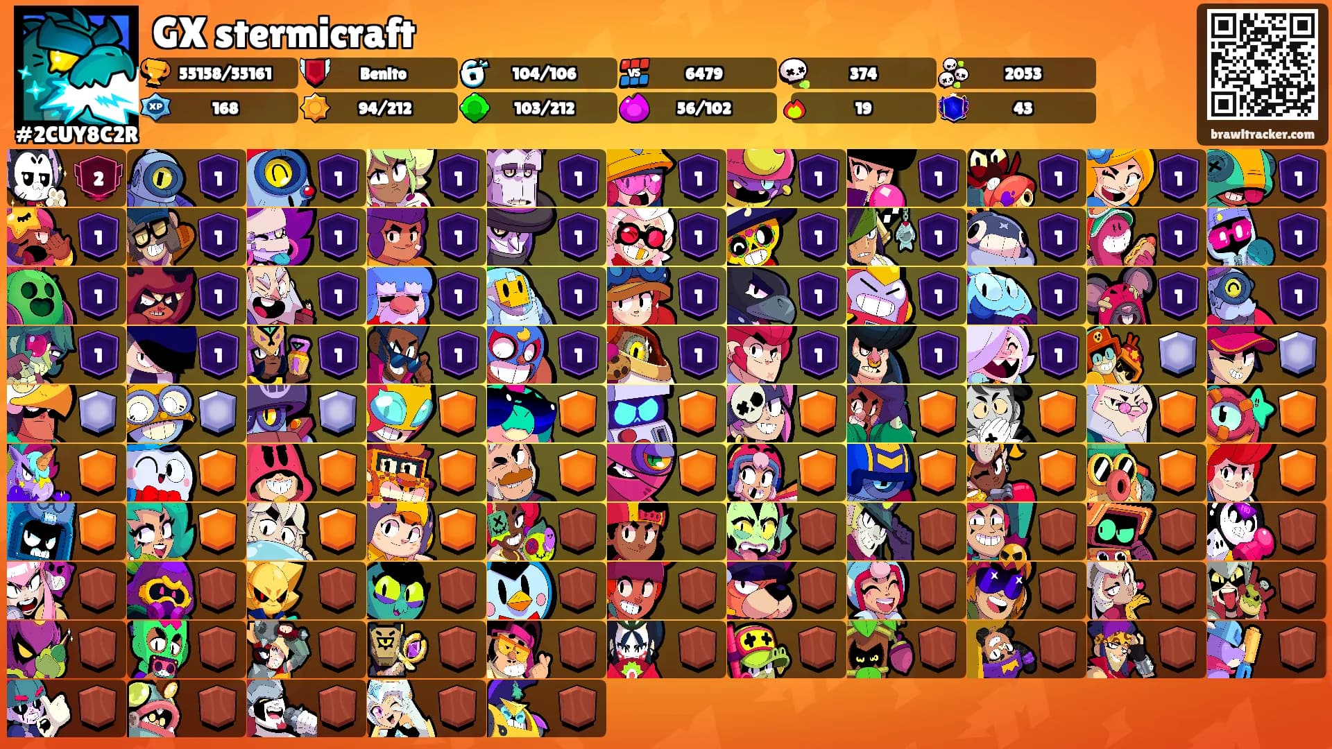 GX stermicraft's Ranks
