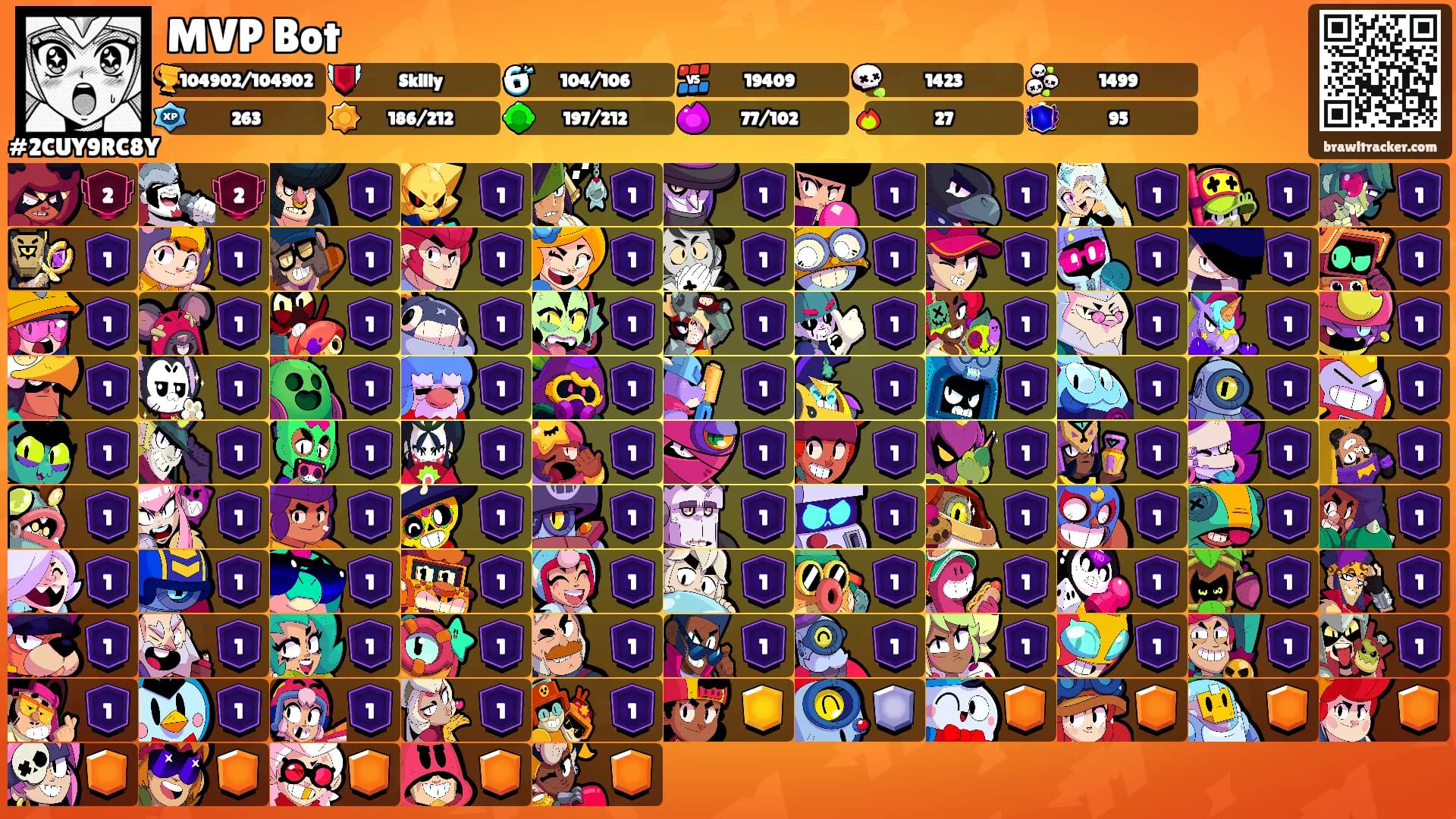 MVP Bot's Ranks