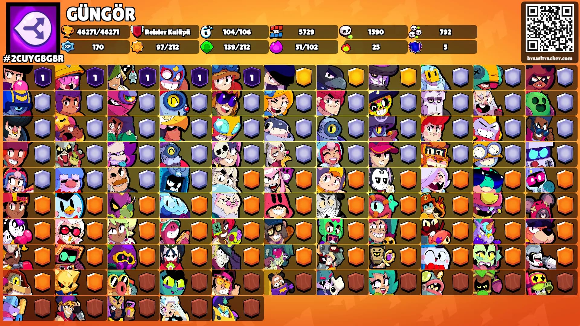 GÜNGÖR's Ranks