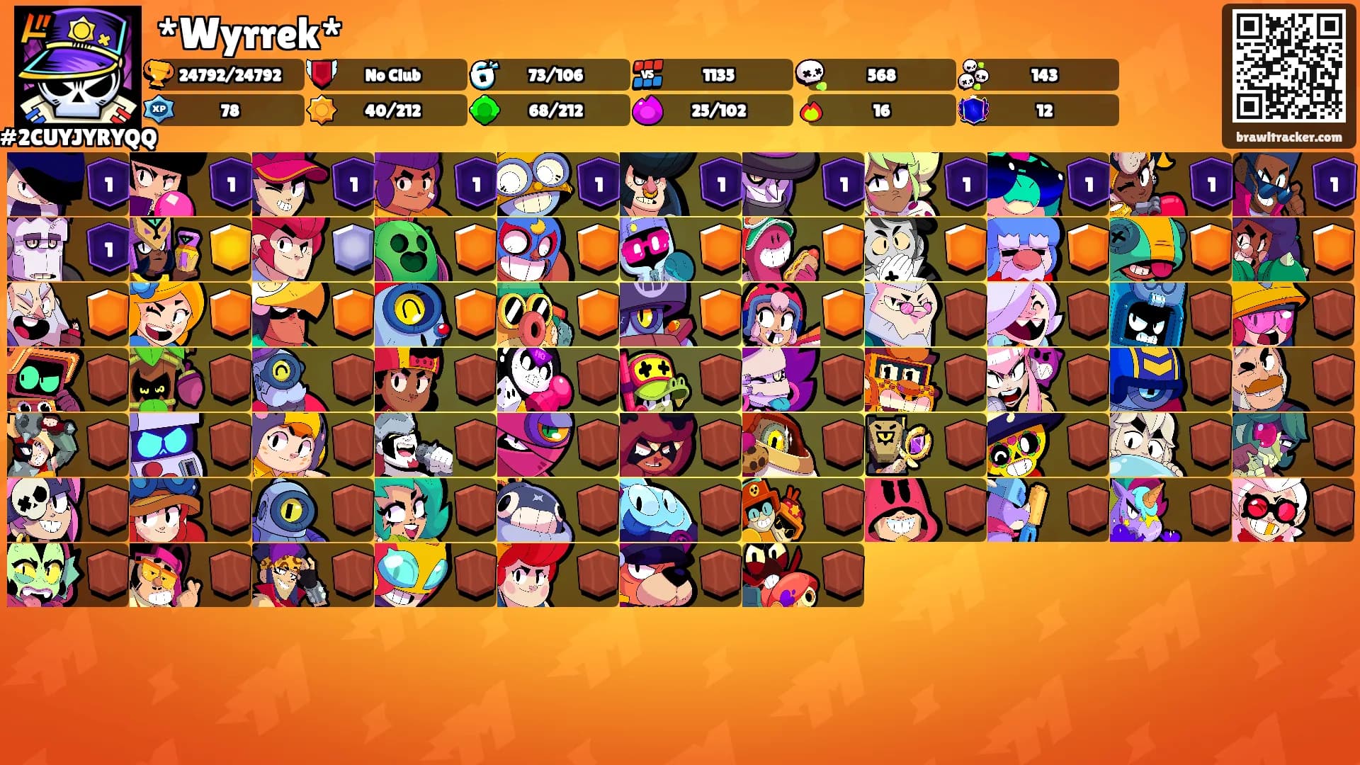 *Wyrrek*'s Ranks