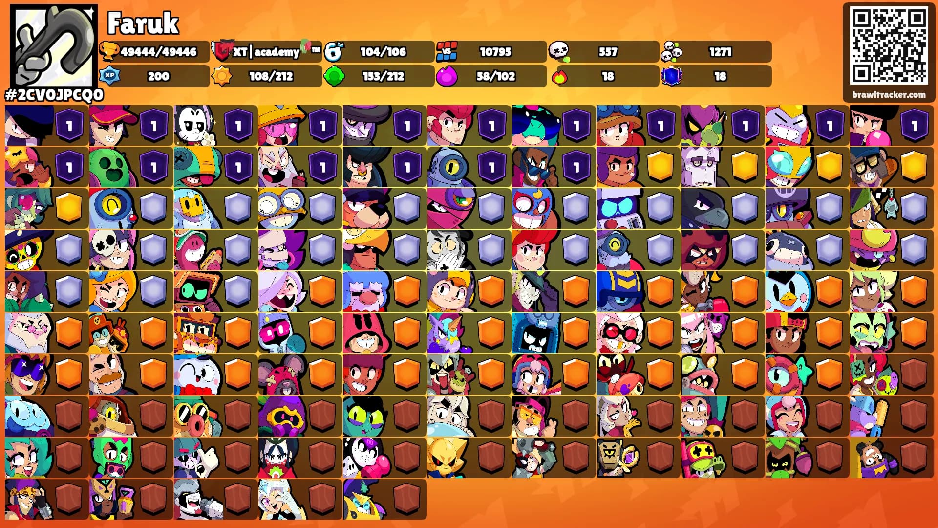 Faruk's Ranks