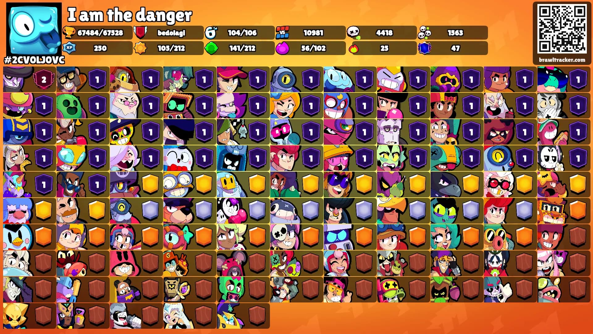 I am the danger's Ranks