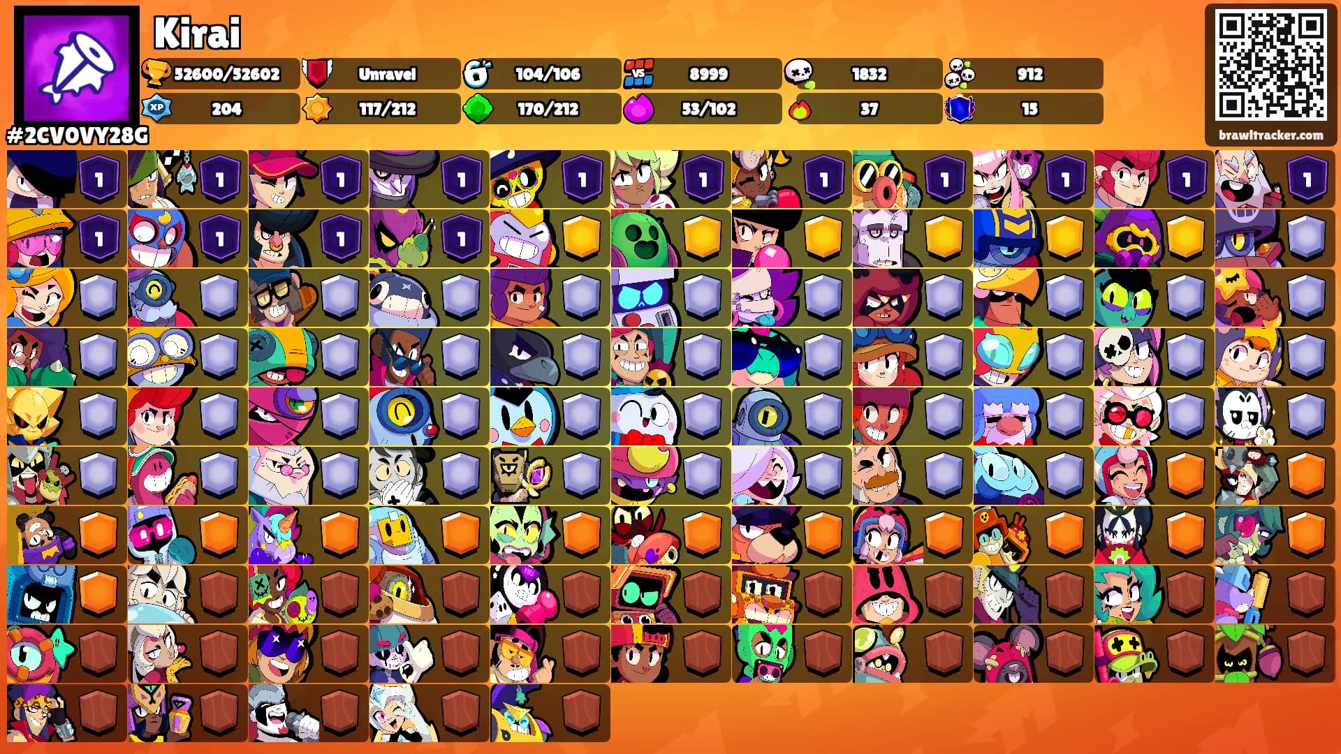 Kirai's Ranks