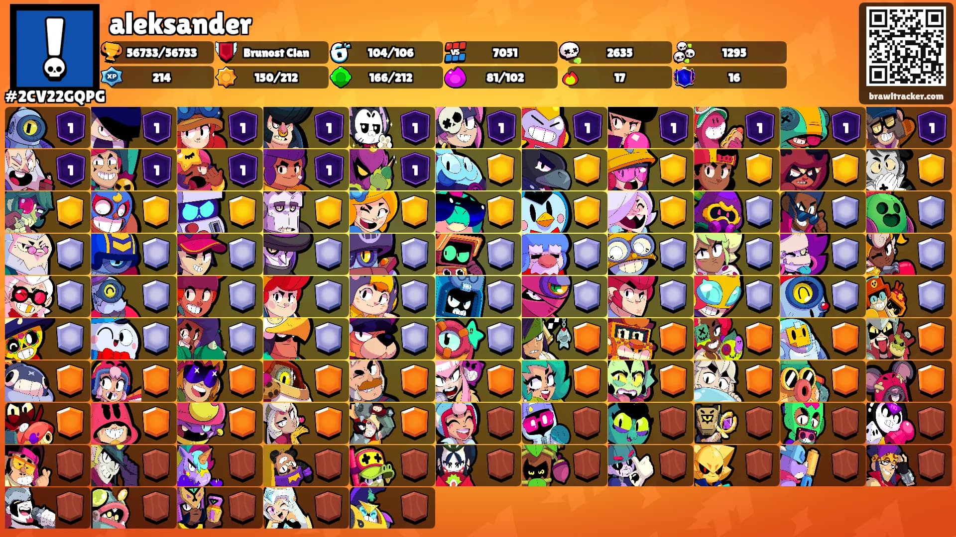 aleksander's Ranks
