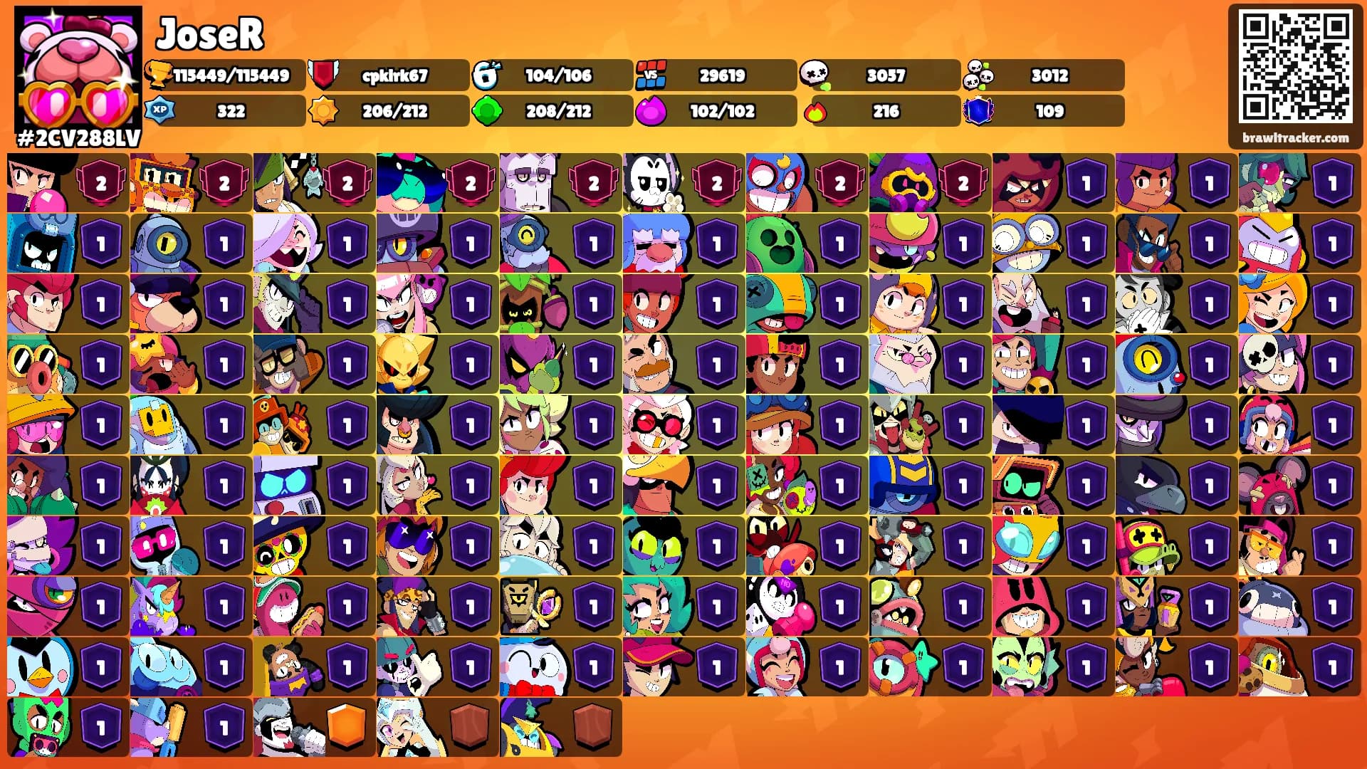 JoseR's Ranks