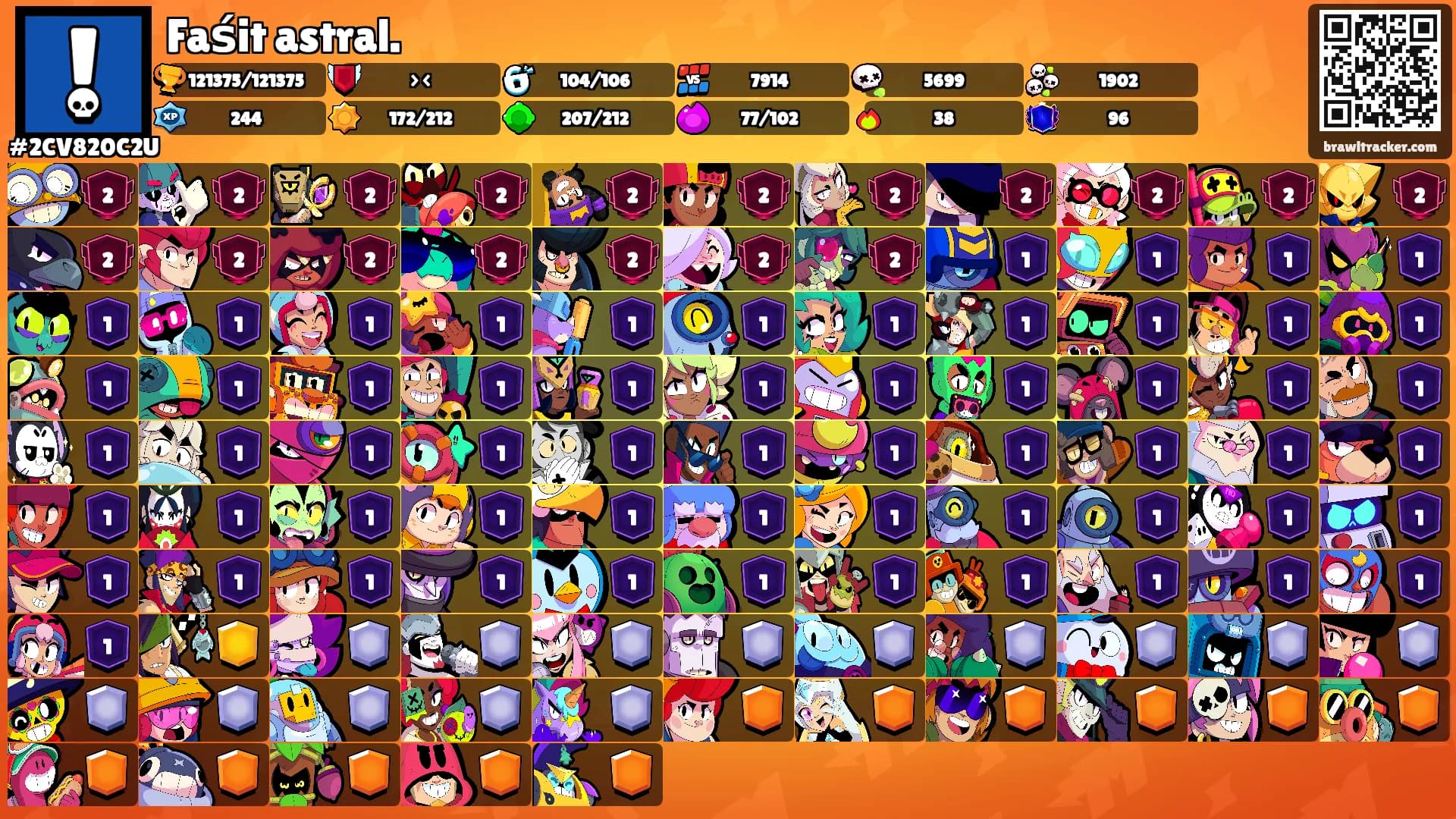 Faśit astral.'s Ranks
