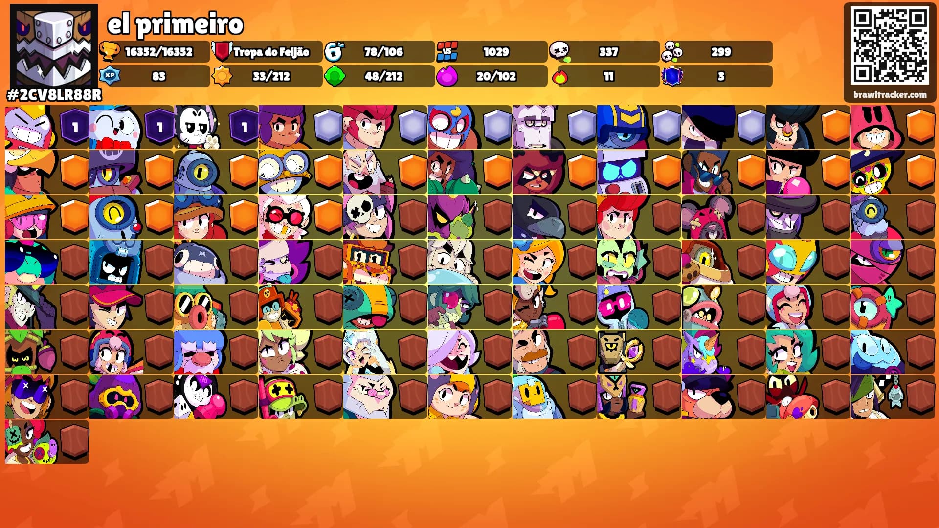 el primeiro's Ranks