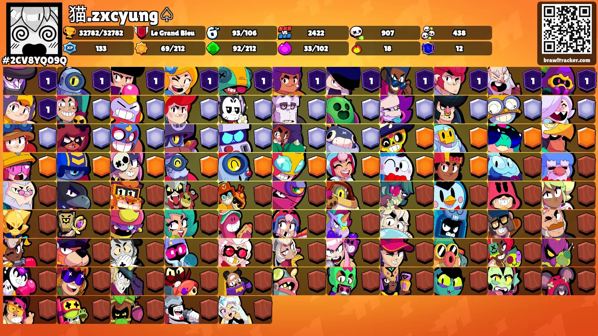 猫.zxcyung♤'s Ranks