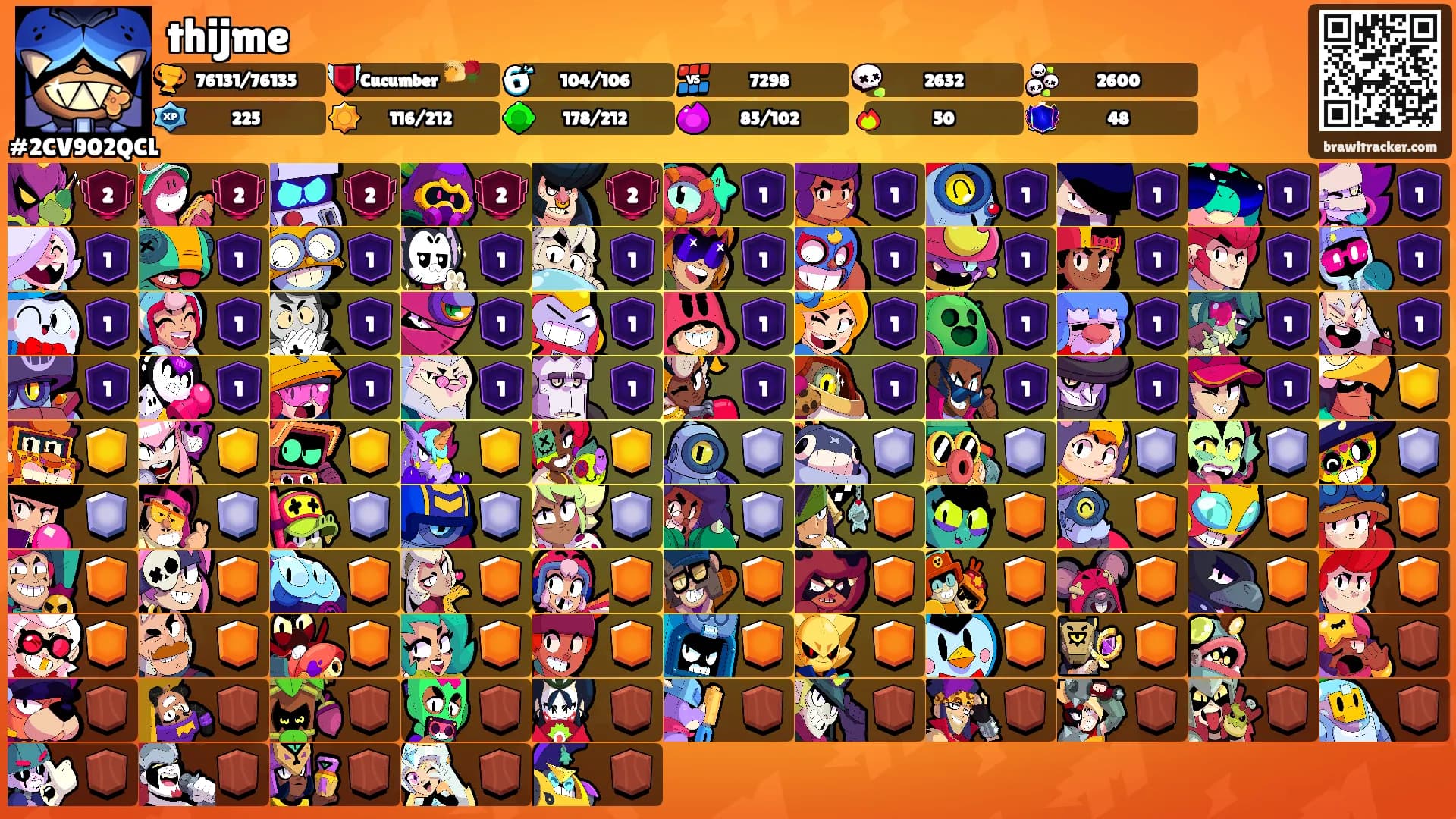thijme's Ranks