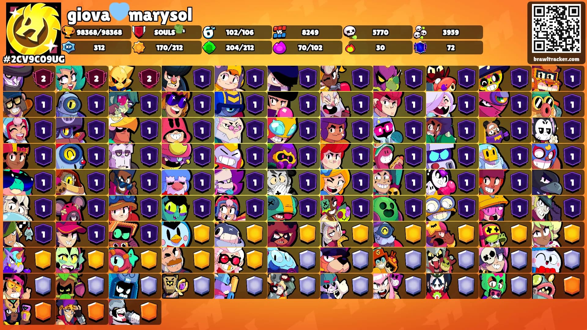 giova🩵marysol's Ranks