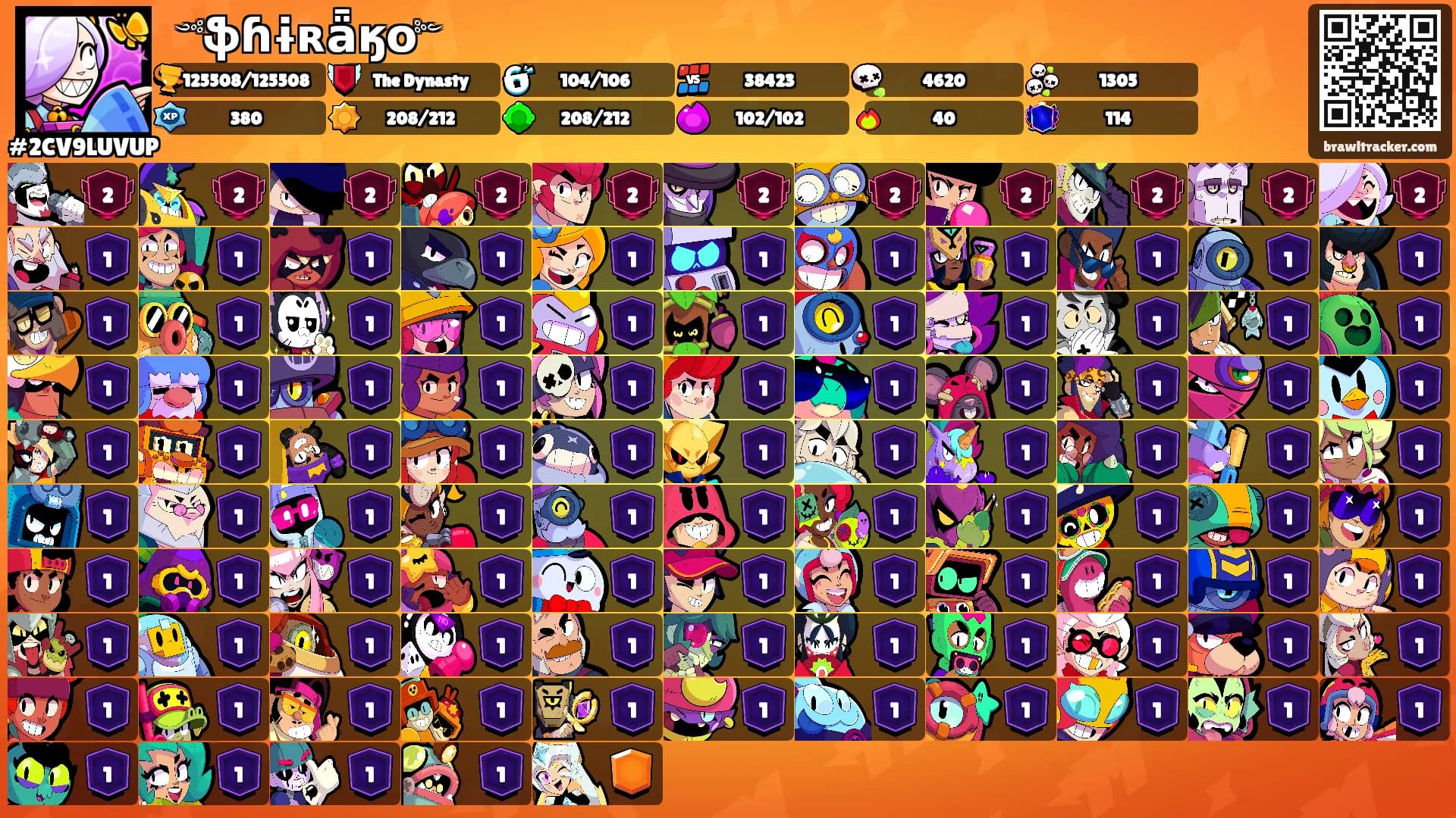 ꧁༺ֆɦɨʀǟӄօ༻꧂'s Ranks