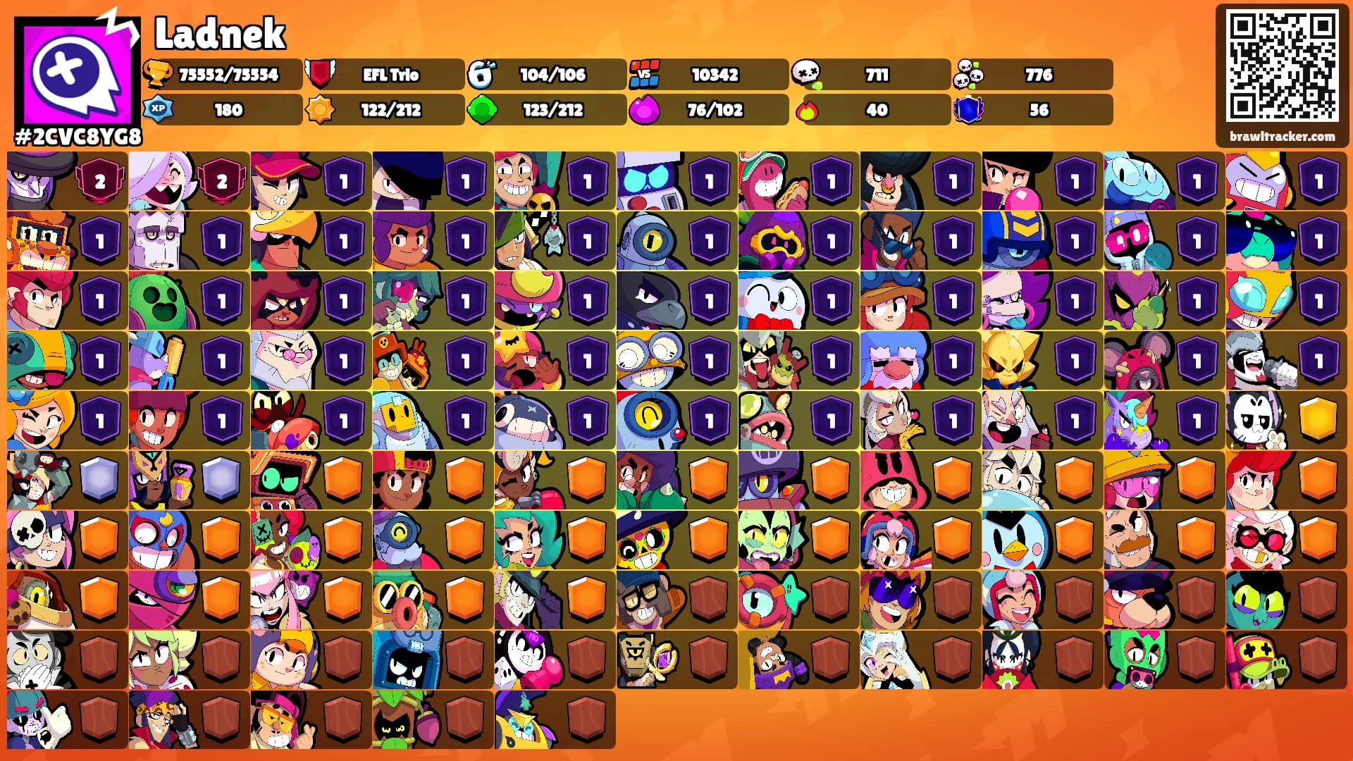 Ladnek's Ranks