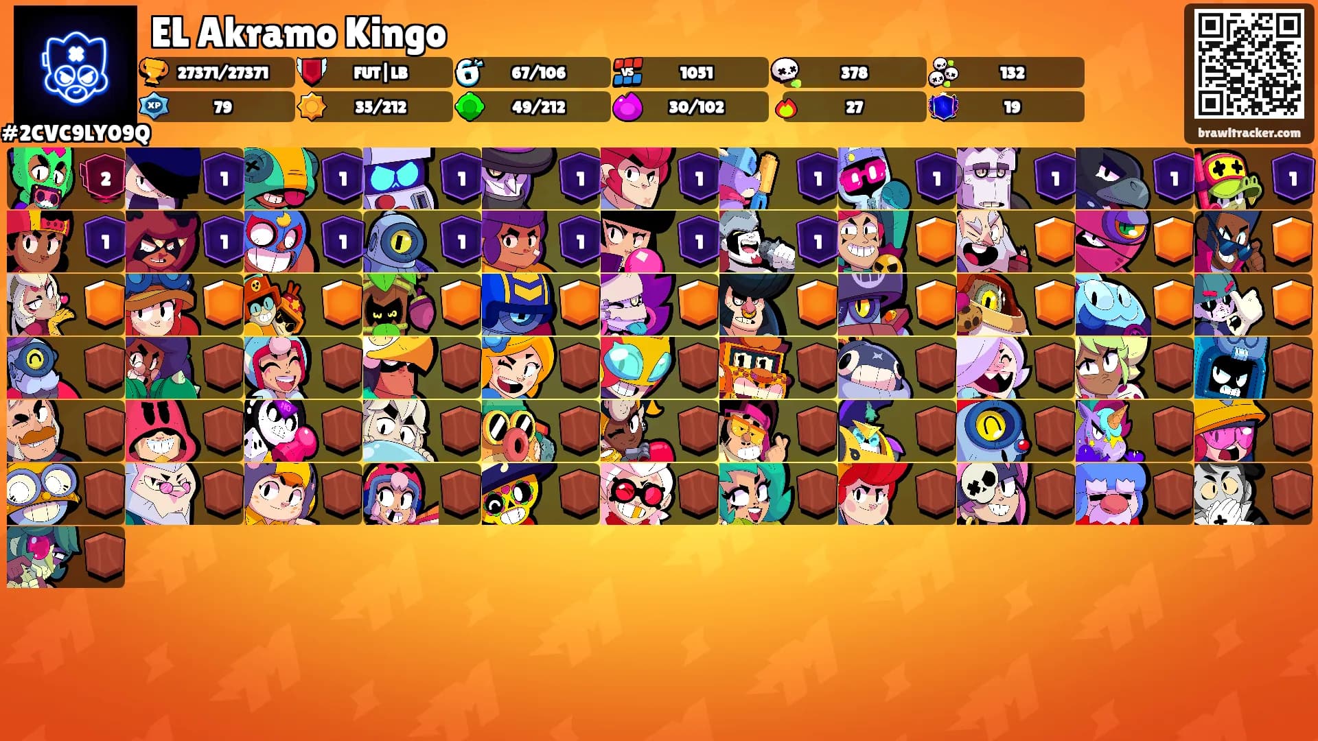 EL Akramo Kingo's Ranks
