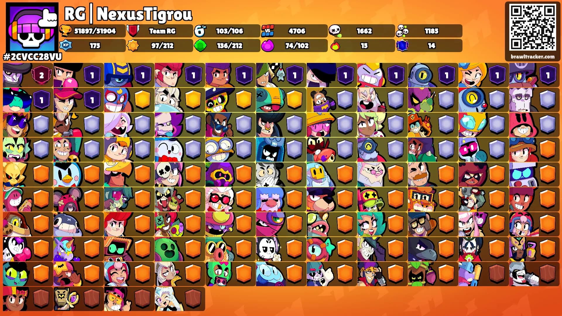 RG|NexusTigrou's Ranks