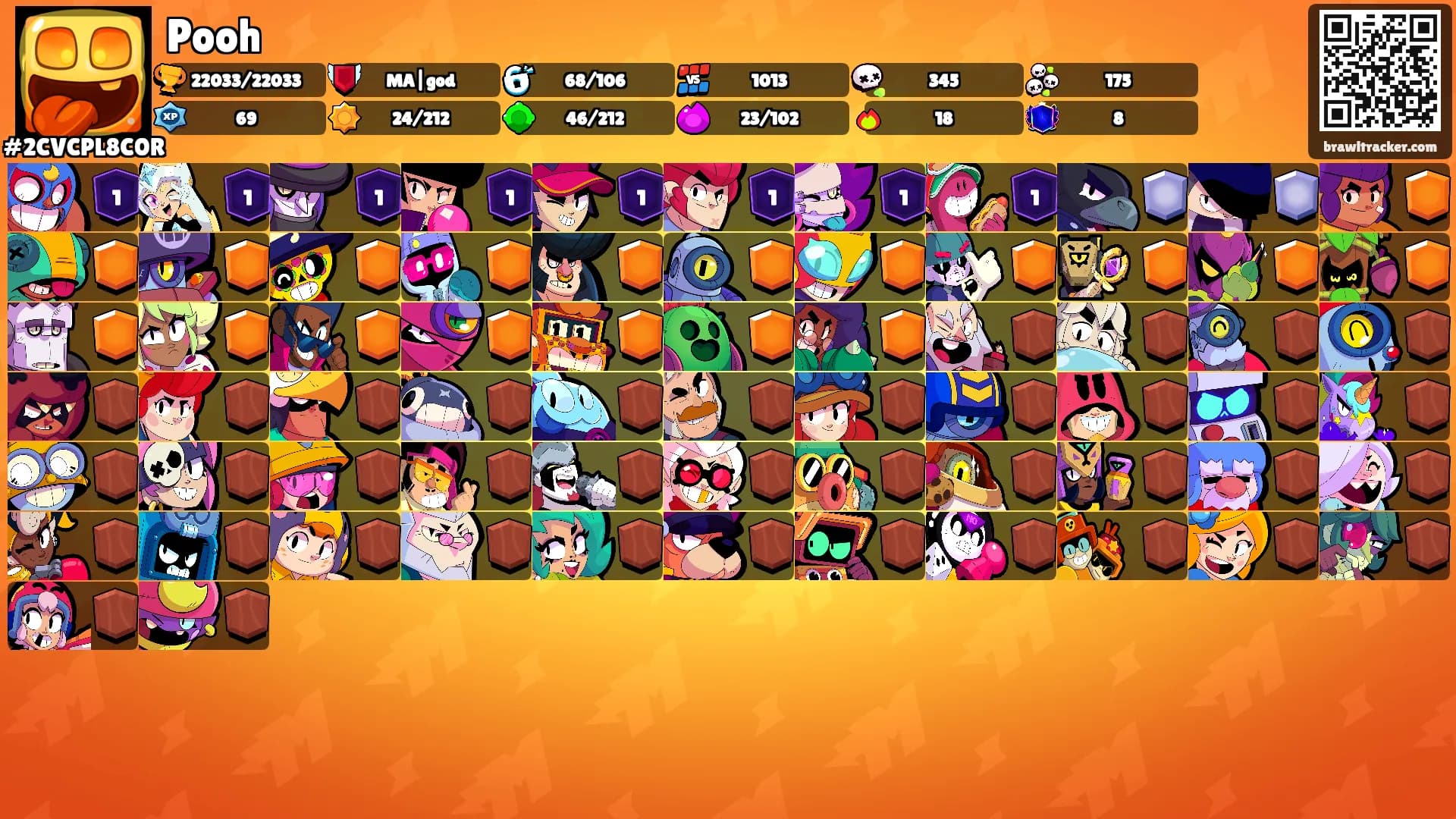 Pooh's Ranks