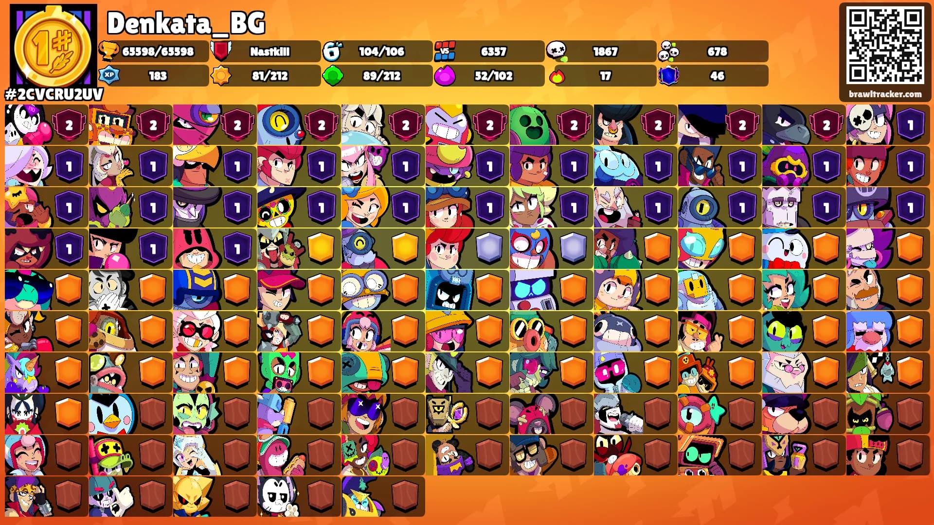 Denkata_BG's Ranks