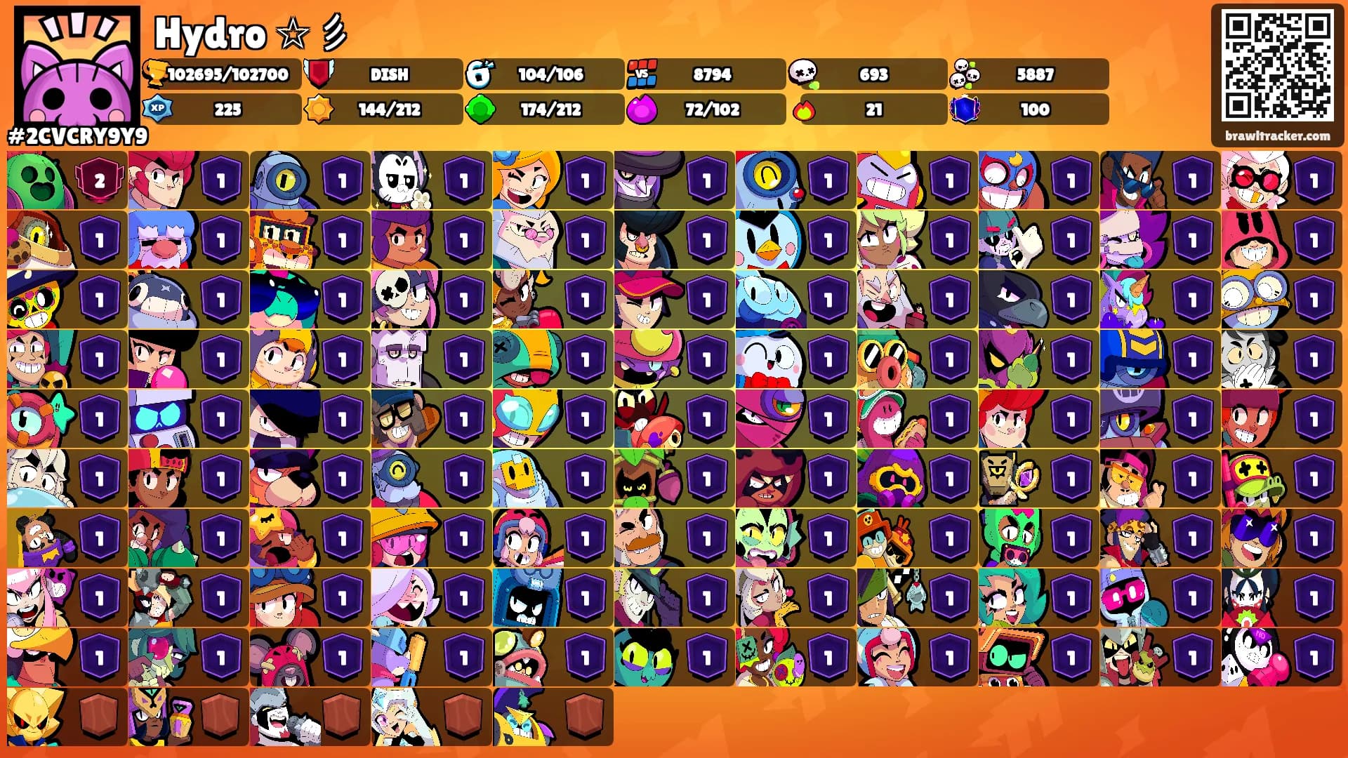 Hydro ☆彡's Ranks