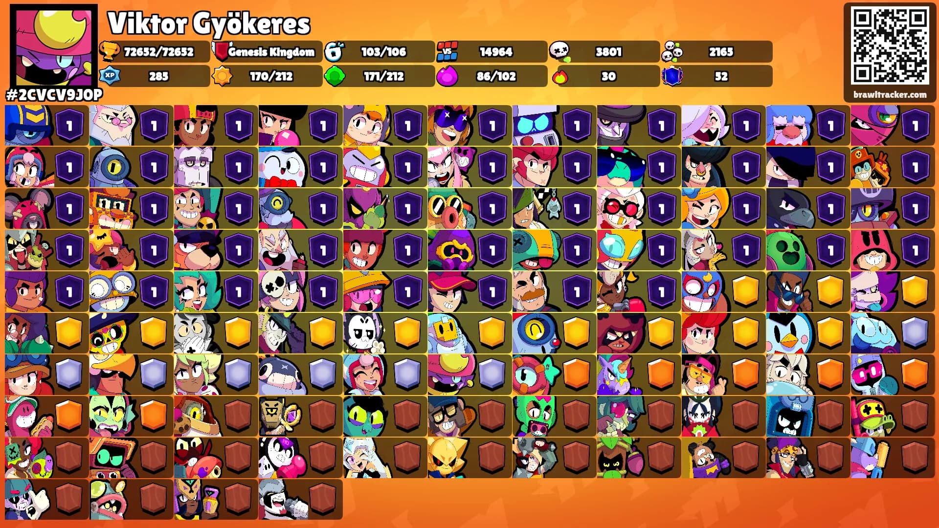 Viktor Gyökeres's Ranks