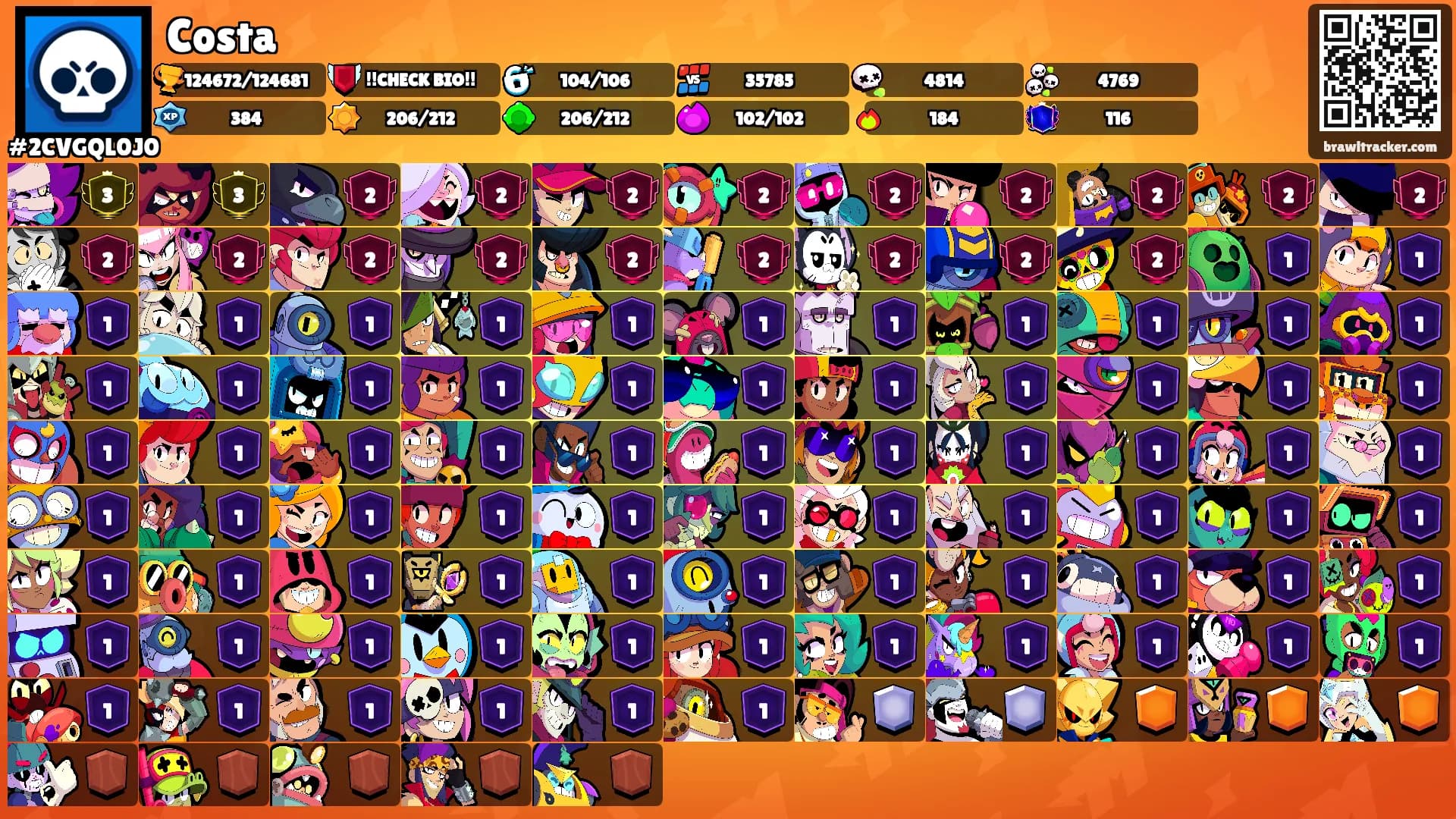 Costa's Ranks