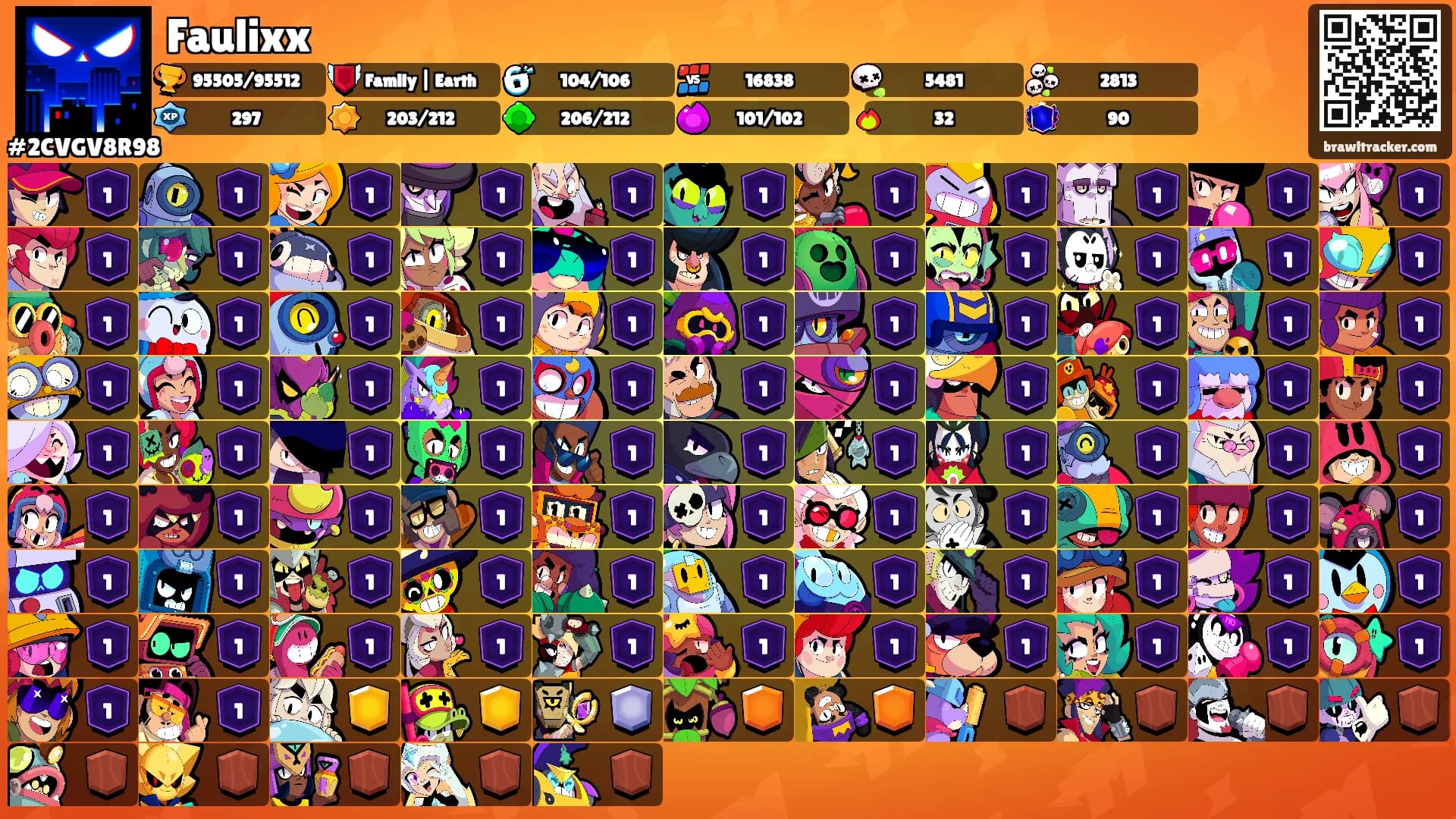 Faulixx's Ranks