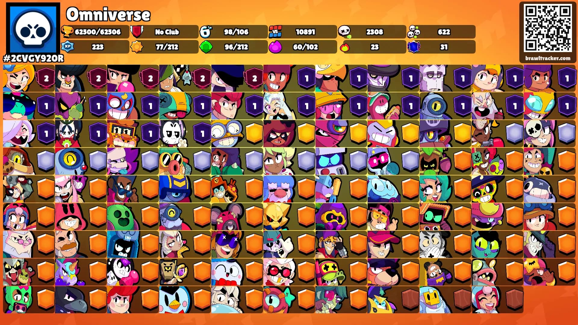 Omniverse's Ranks