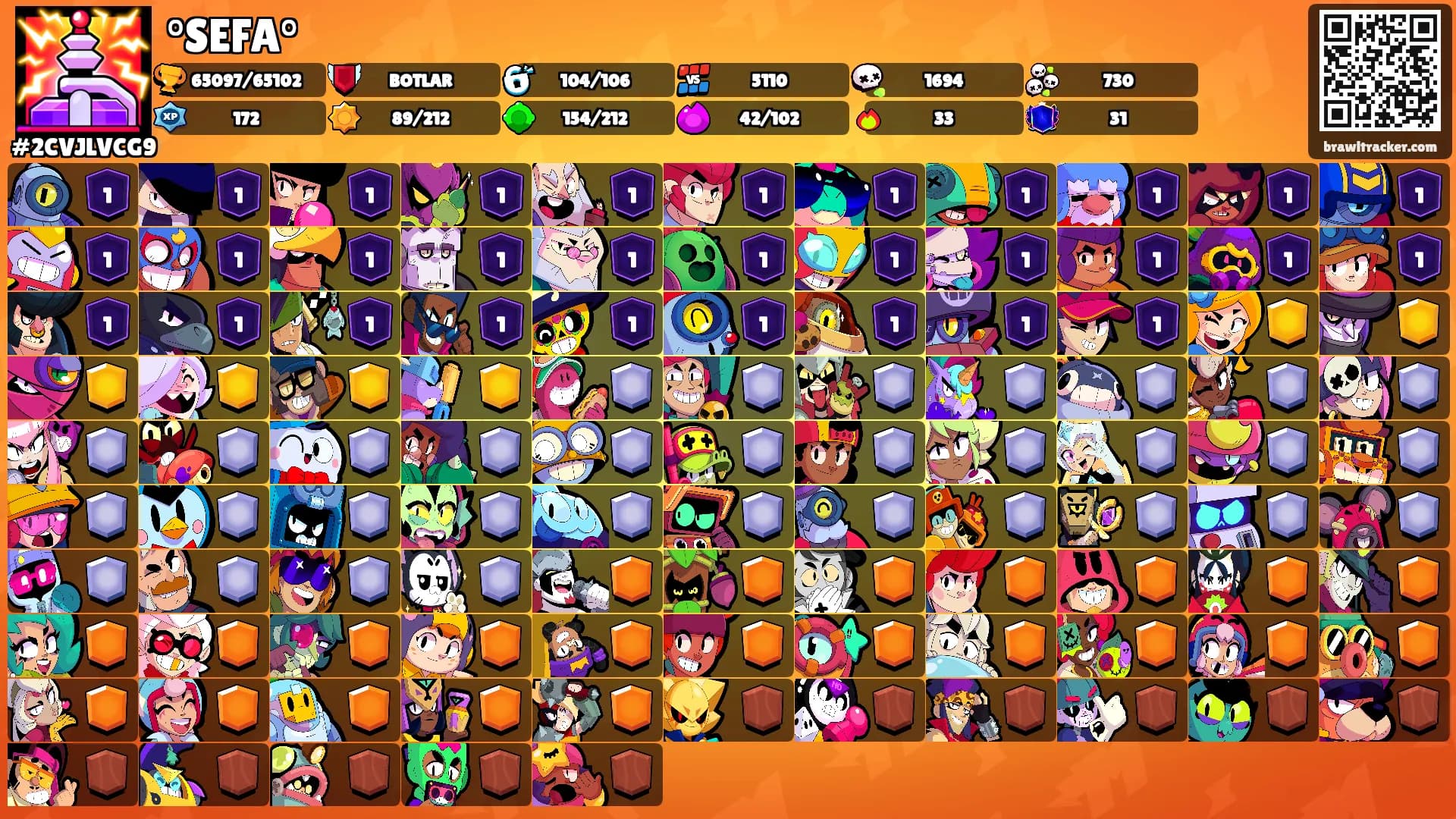°SEFA°'s Ranks