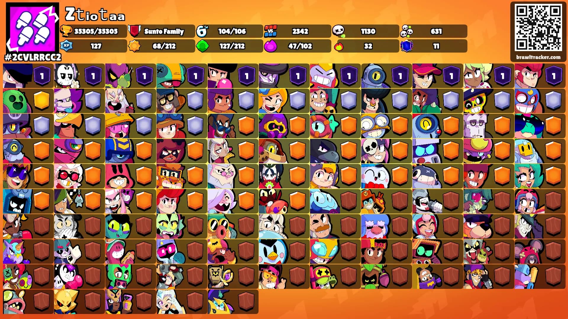 Z𝚝ᵢₒ𝚝ₐₐ's Ranks
