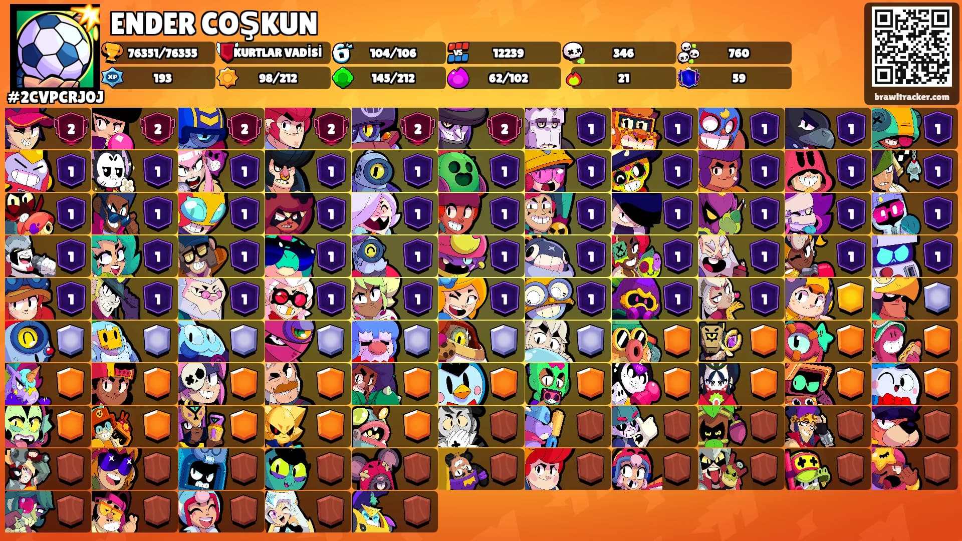 ENDER COŞKUN's Ranks