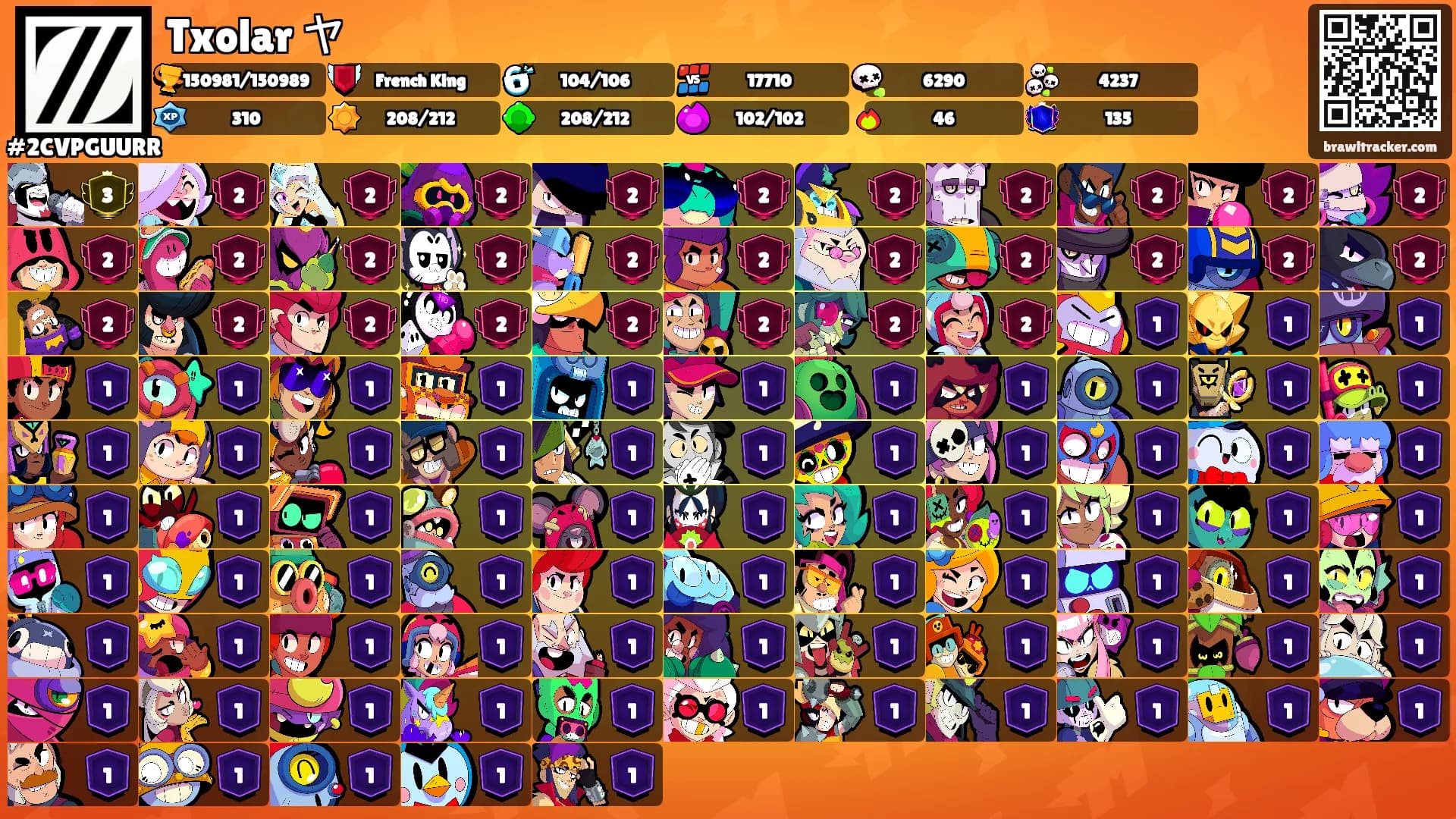 Txolar ヤ's Ranks