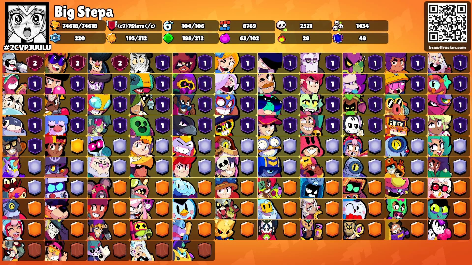 Big Stepa's Ranks