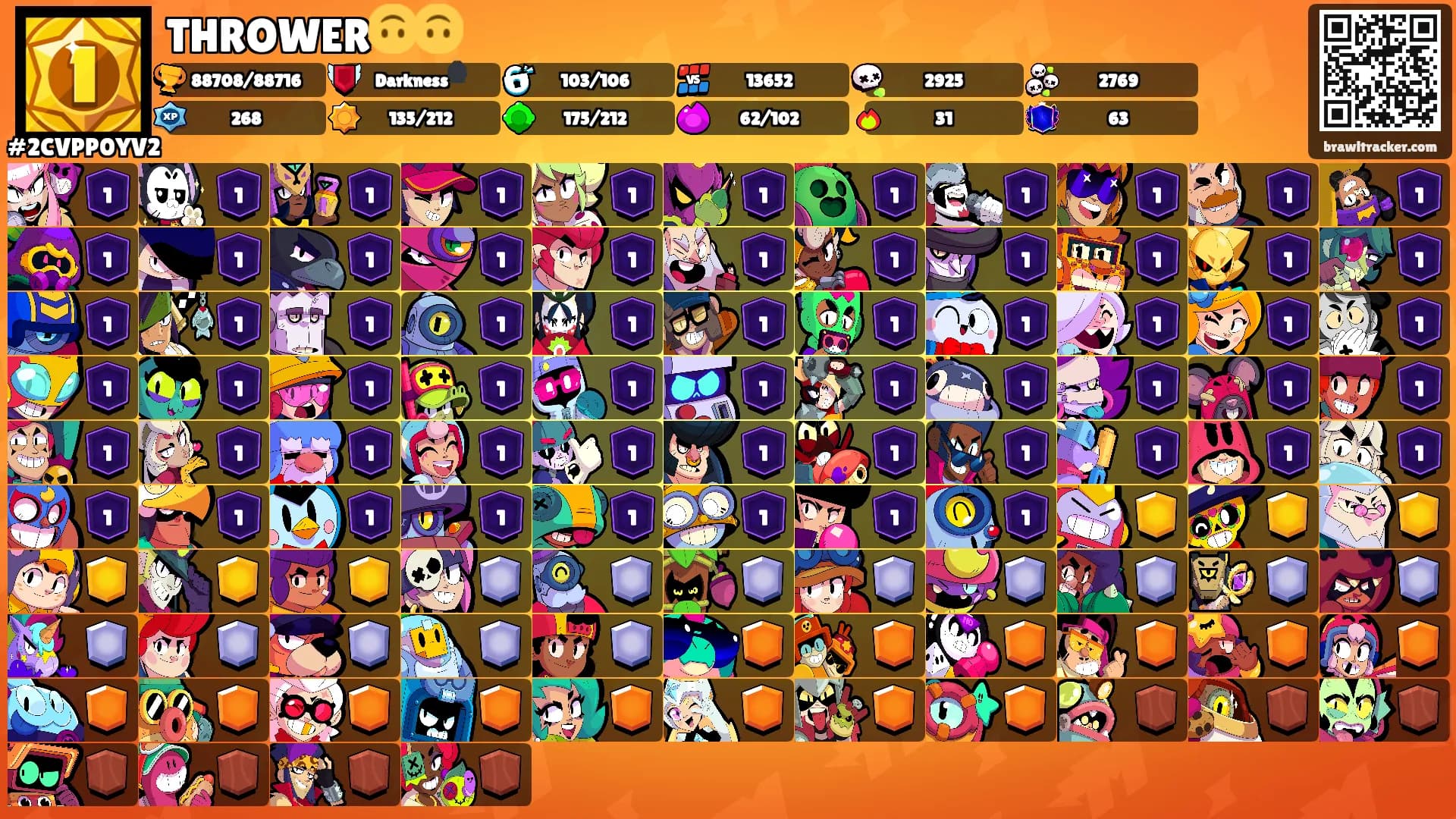 THROWER🙃🙃's Ranks