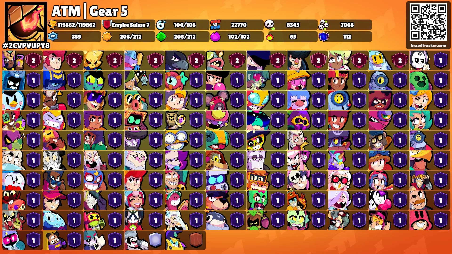 ATM|Gear 5's Ranks