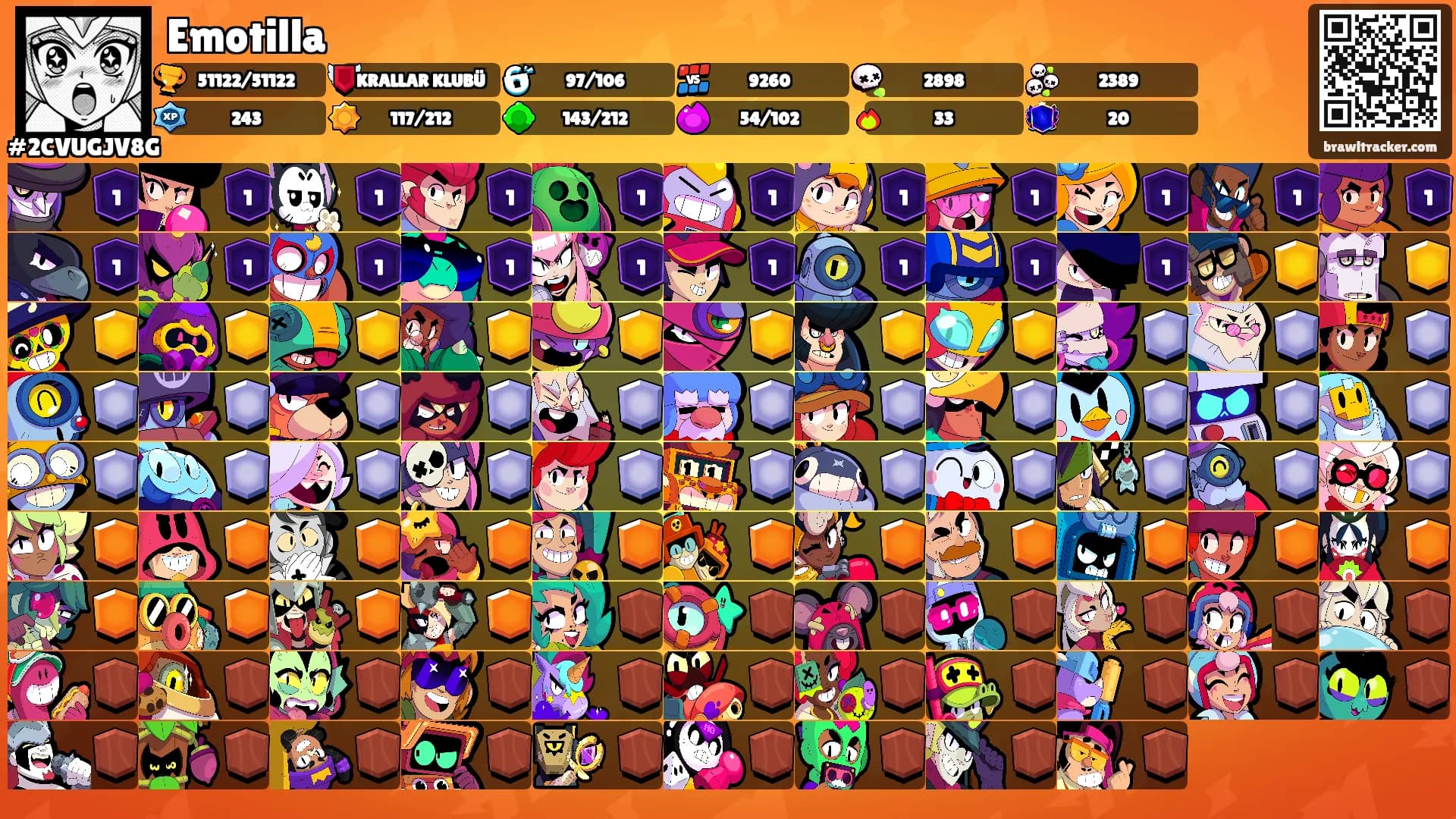 Emotilla's Ranks