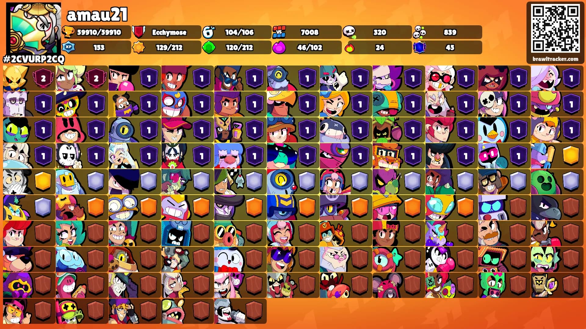 amau21's Ranks