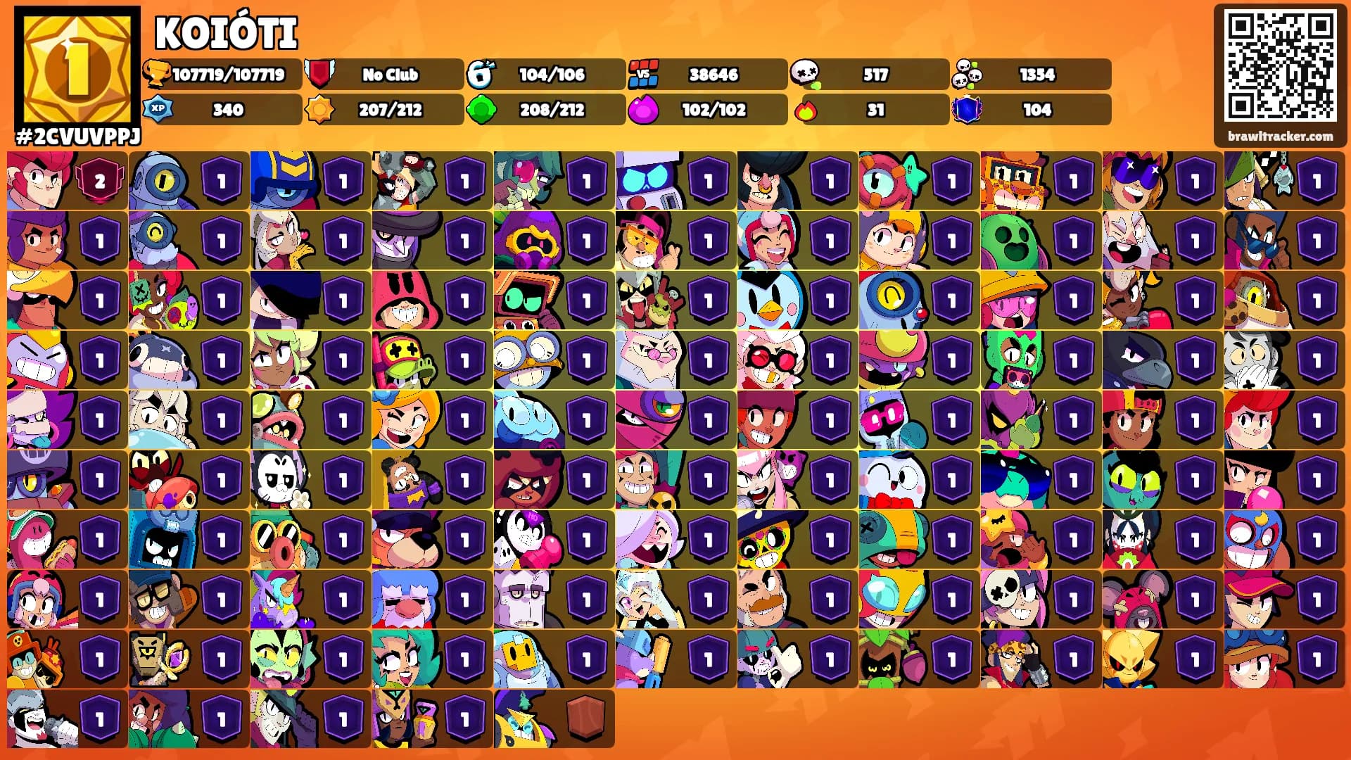 KOIÓTI's Ranks