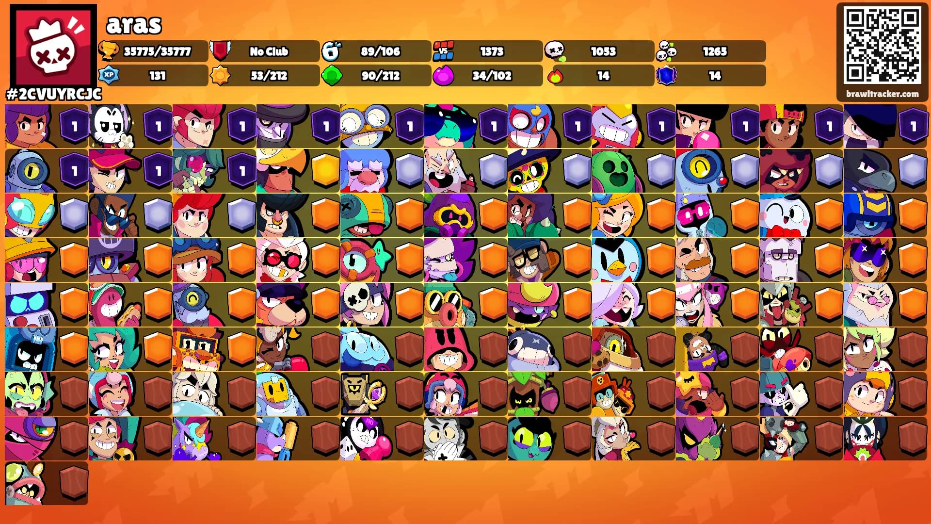 aras's Ranks