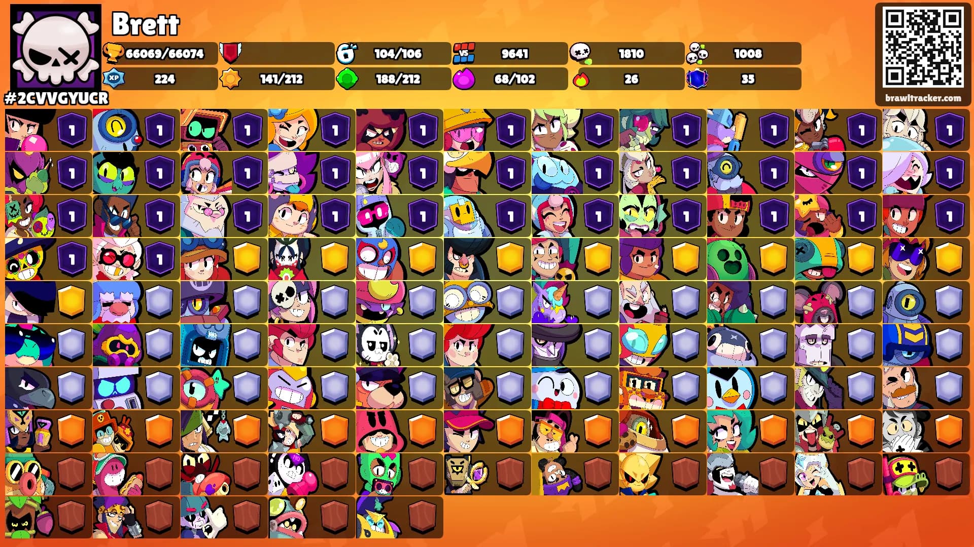 Brett's Ranks